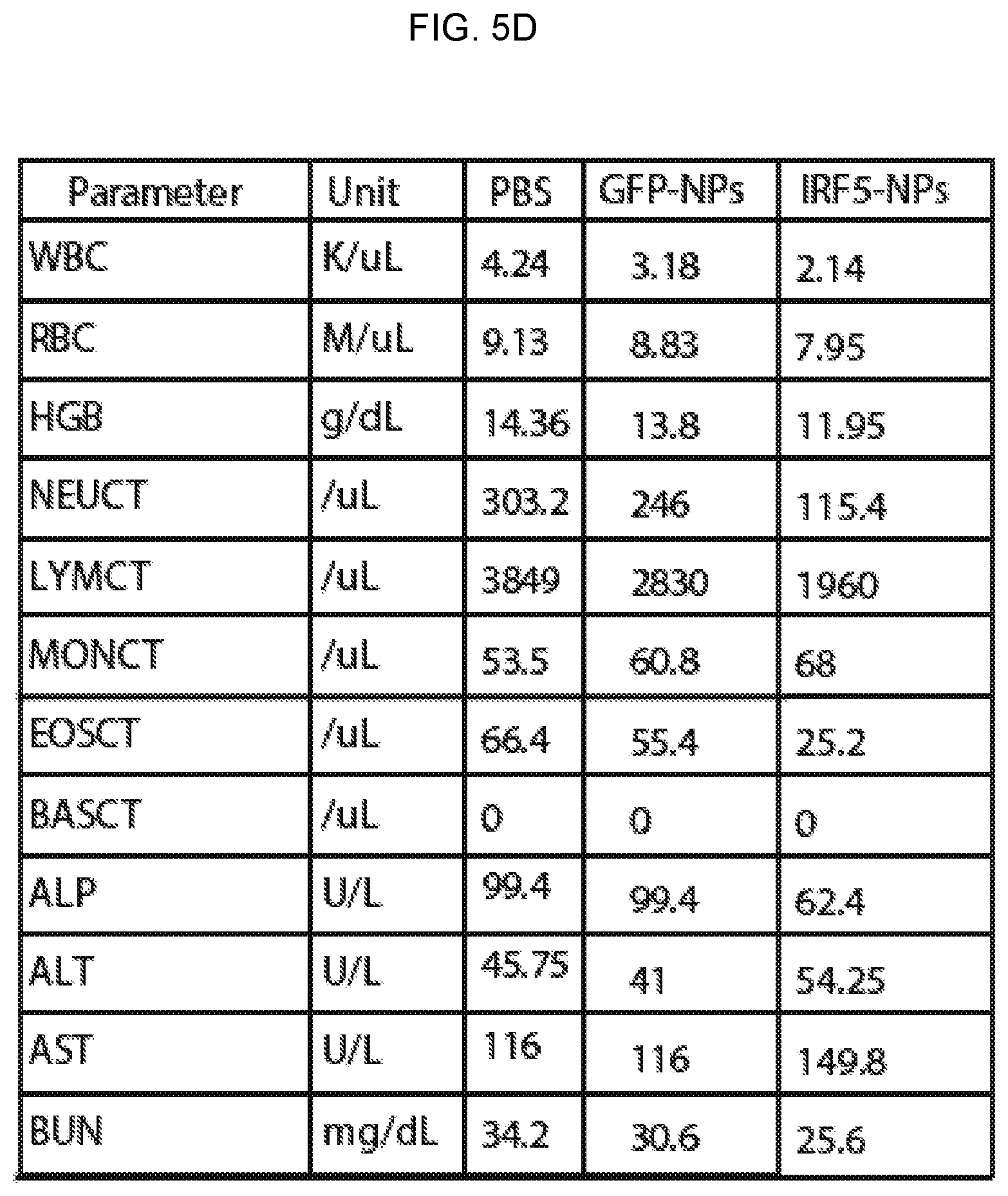 Patent US12576131 Figure 18 – Altering inflammatory states of immune cells in vivo by modulating cellular activation states