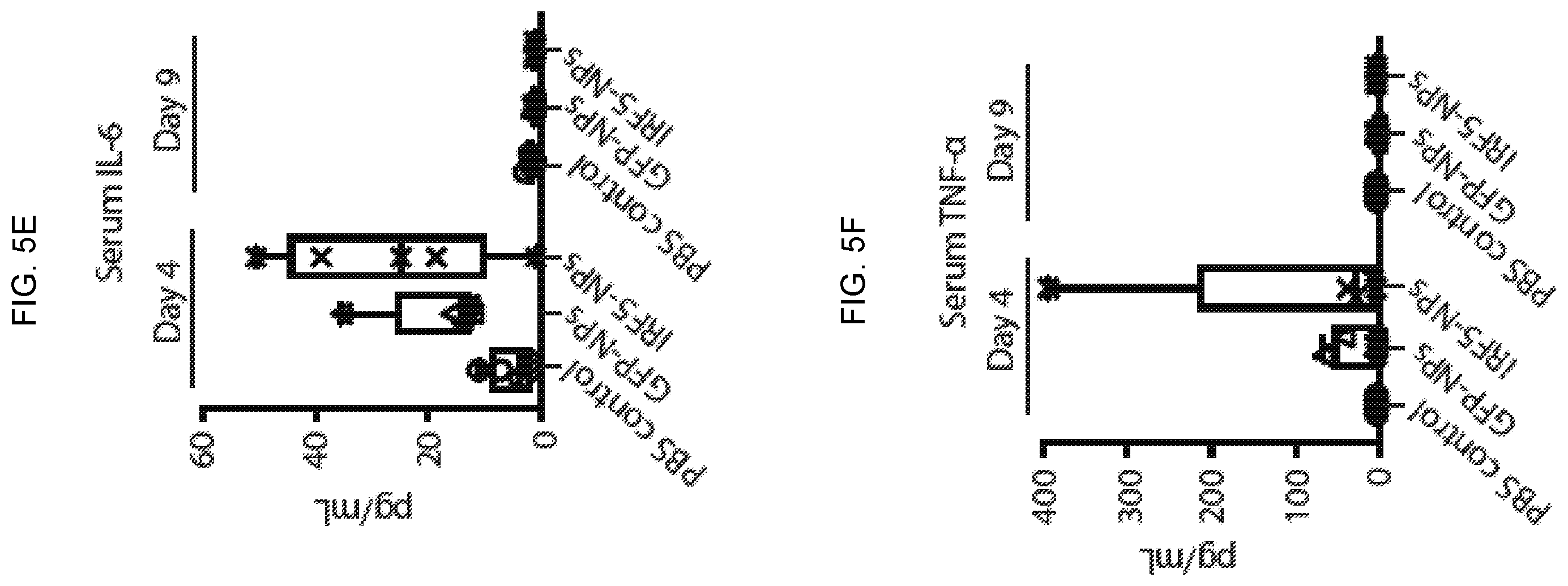 Patent US12576131 Figure 19 – Altering inflammatory states of immune cells in vivo by modulating cellular activation states