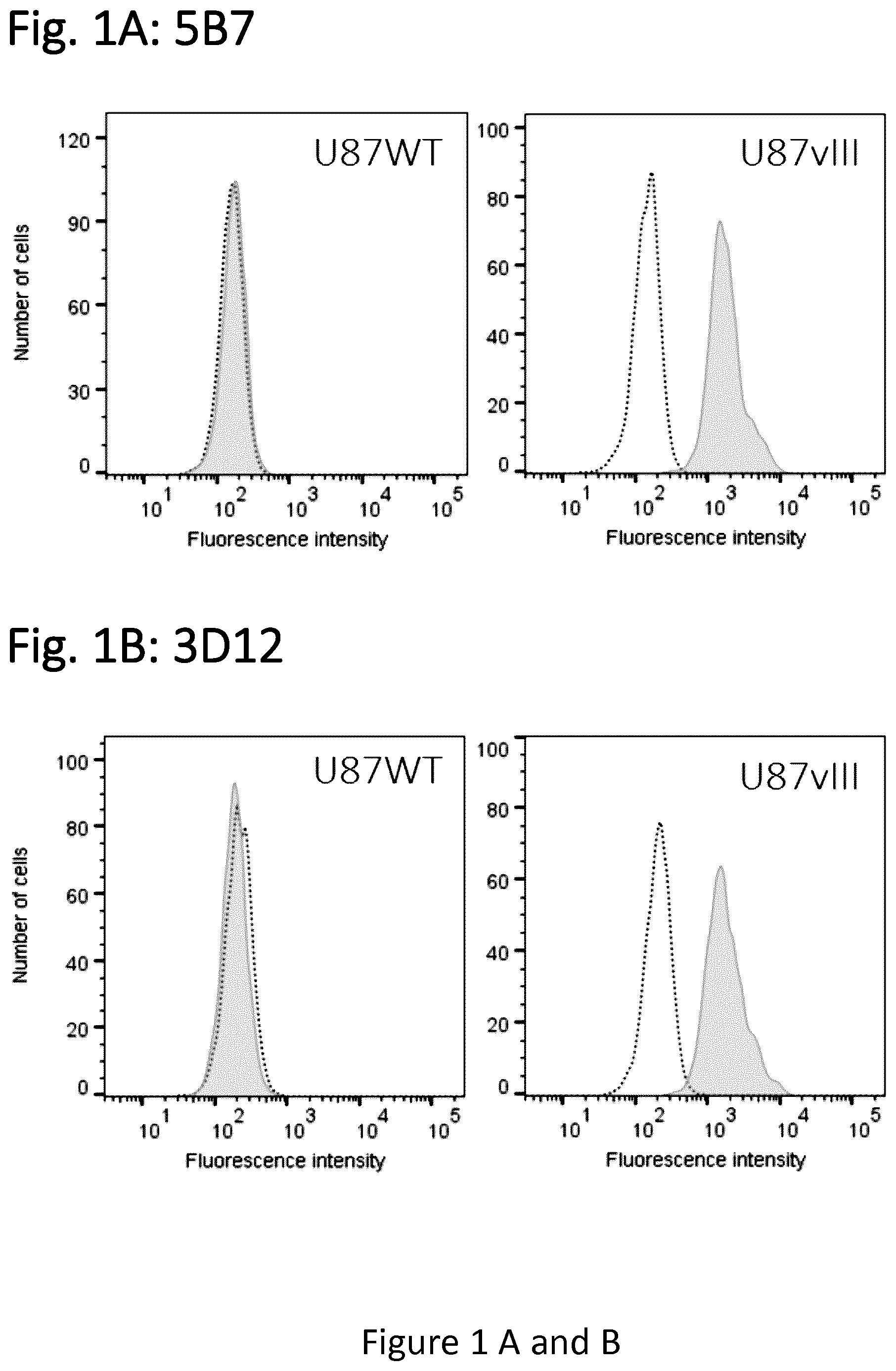 Patent US12576133 Figure 1 – Antigen-binding agents that specifically bind epidermal growth factor receptor variant III