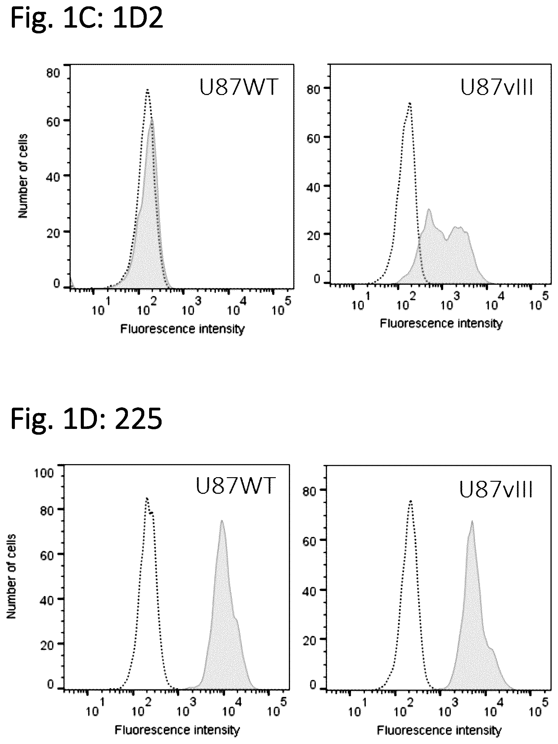 Patent US12576133 Figure 2 – Antigen-binding agents that specifically bind epidermal growth factor receptor variant III