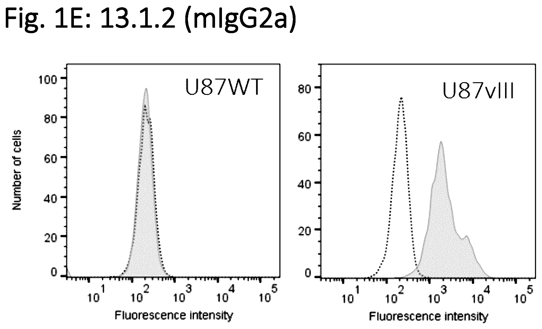 Patent US12576133 Figure 3 – Antigen-binding agents that specifically bind epidermal growth factor receptor variant III