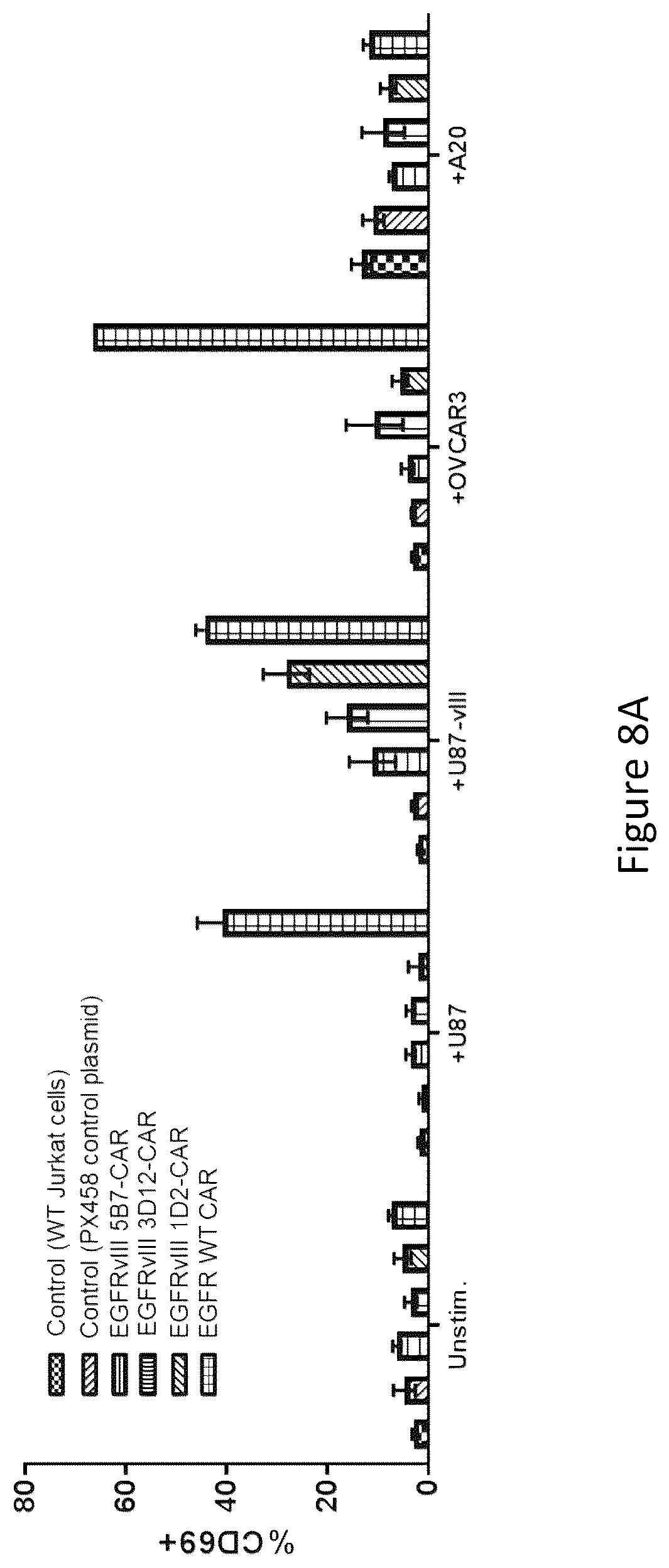 Patent US12576133 Figure 12 – Antigen-binding agents that specifically bind epidermal growth factor receptor variant III