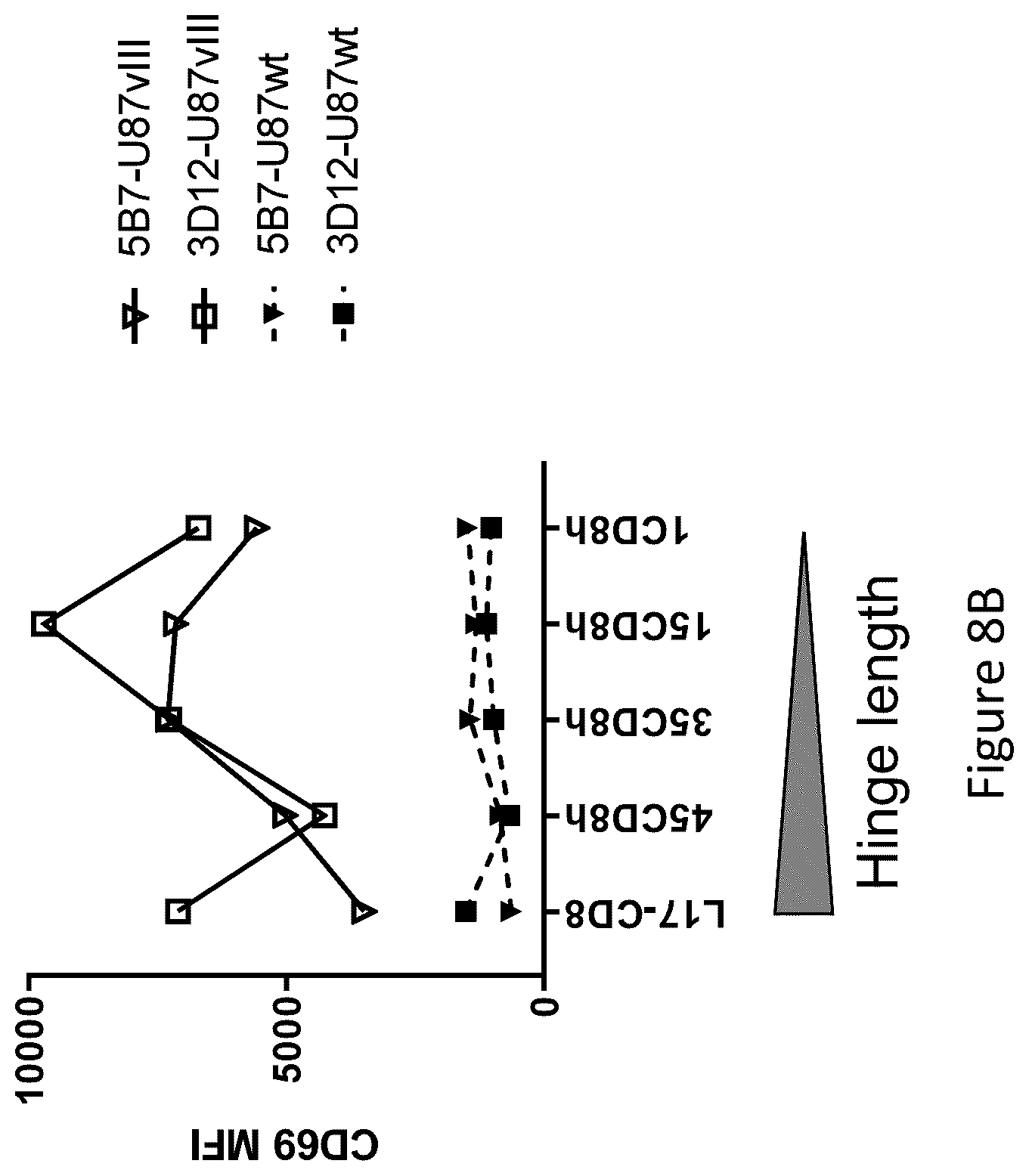 Patent US12576133 Figure 13 – Antigen-binding agents that specifically bind epidermal growth factor receptor variant III