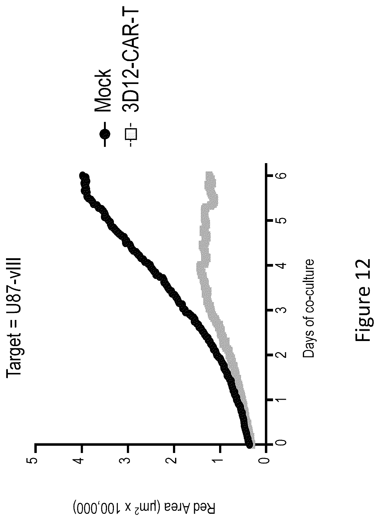 Patent US12576133 Figure 18 – Antigen-binding agents that specifically bind epidermal growth factor receptor variant III