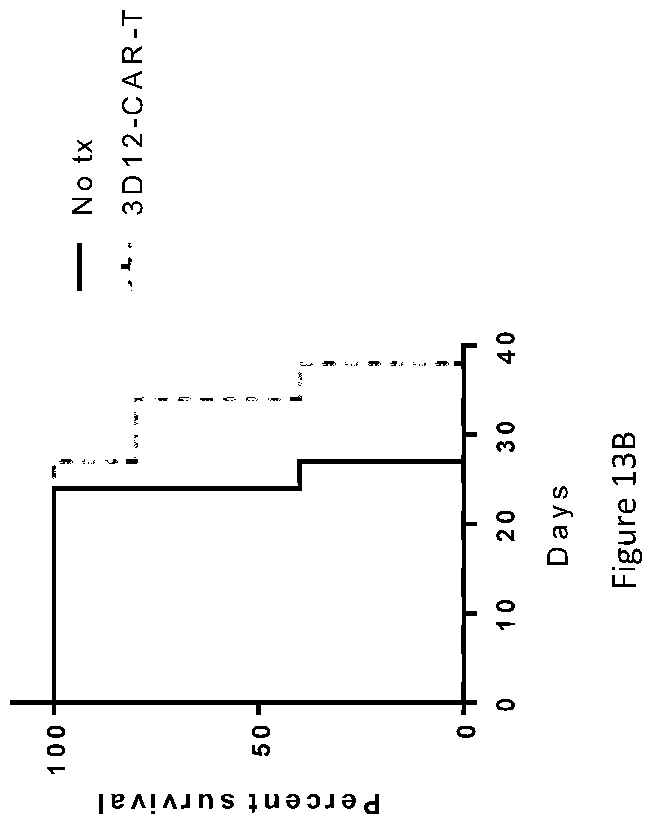Patent US12576133 Figure 20 – Antigen-binding agents that specifically bind epidermal growth factor receptor variant III