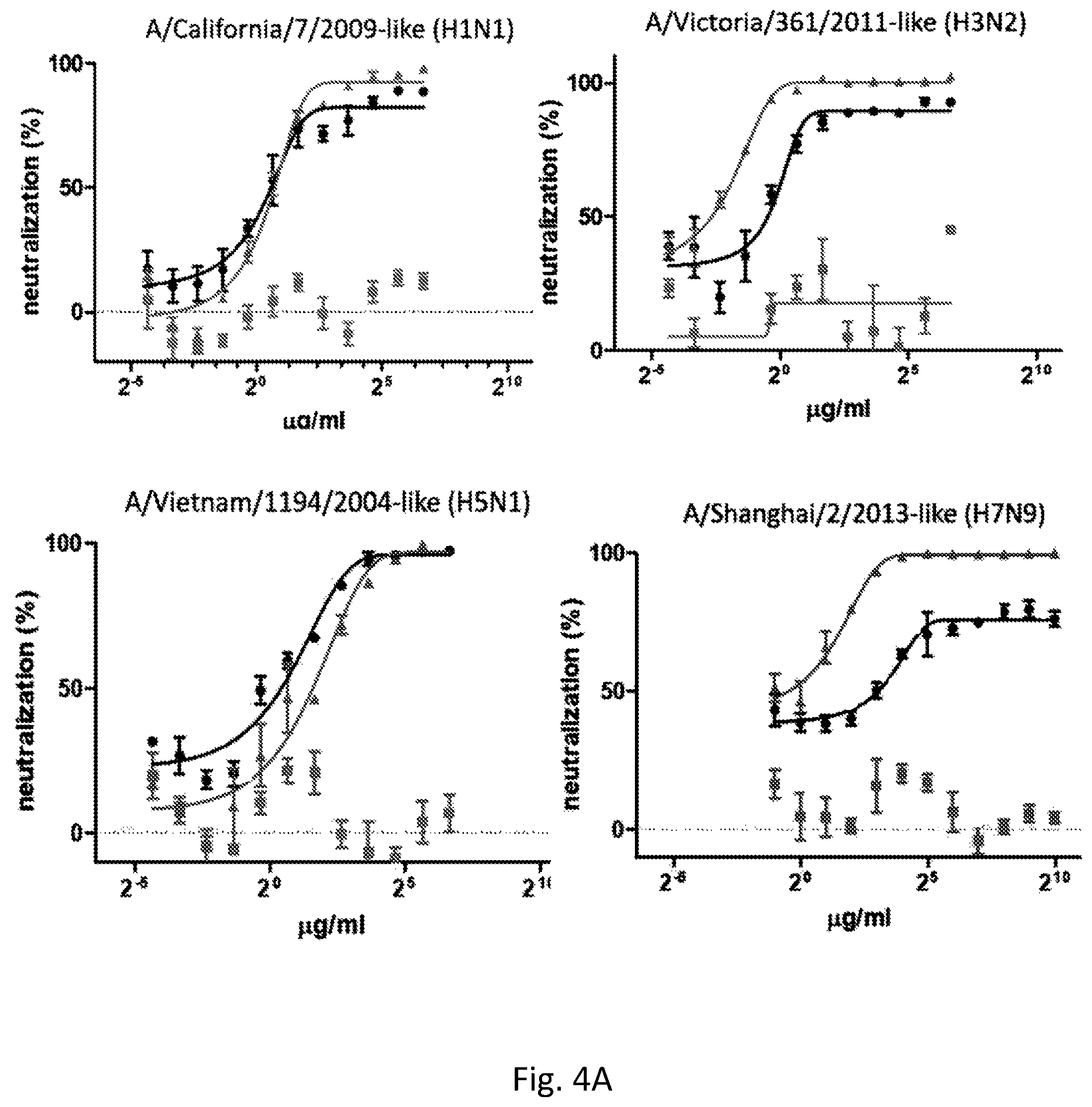 Patent US12576134 Figure 4 – Antiviral lectin and uses thereof