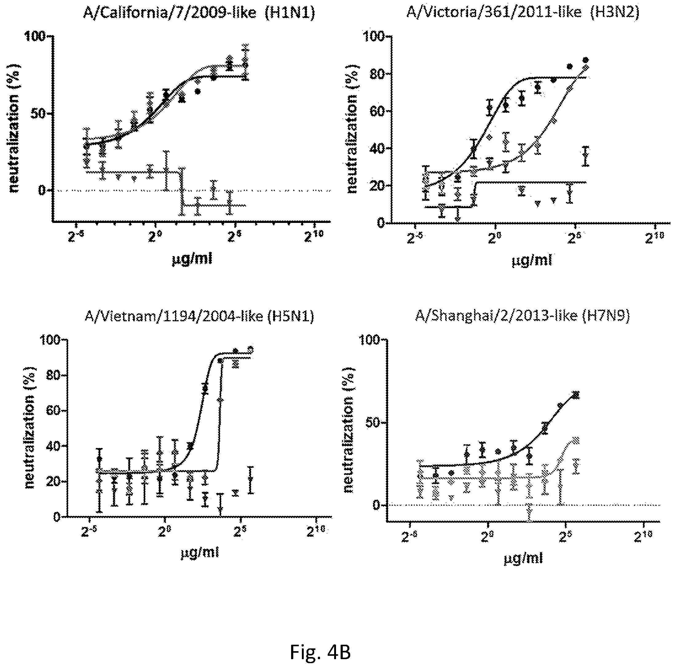 Patent US12576134 Figure 5 – Antiviral lectin and uses thereof