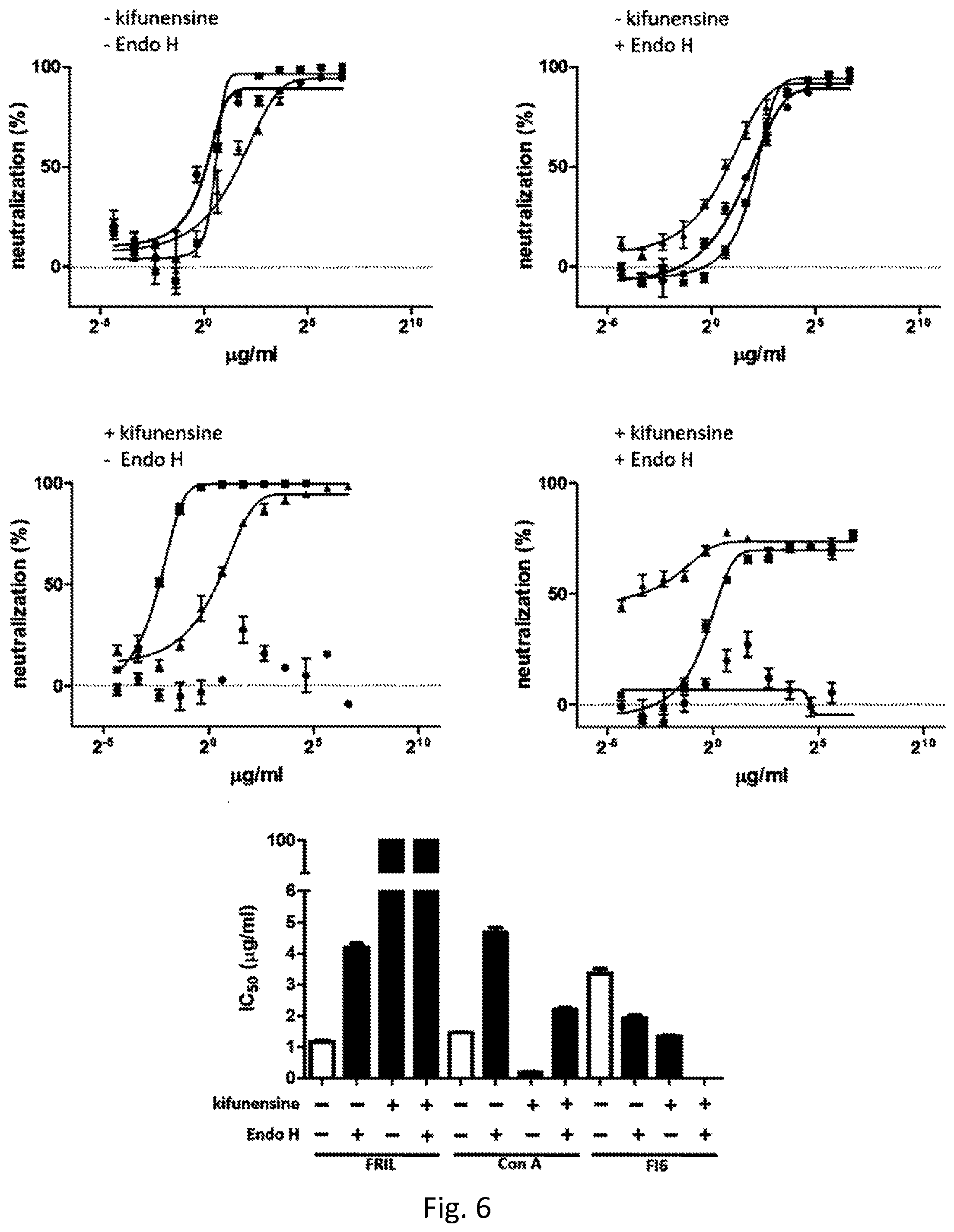 Patent US12576134 Figure 7 – Antiviral lectin and uses thereof