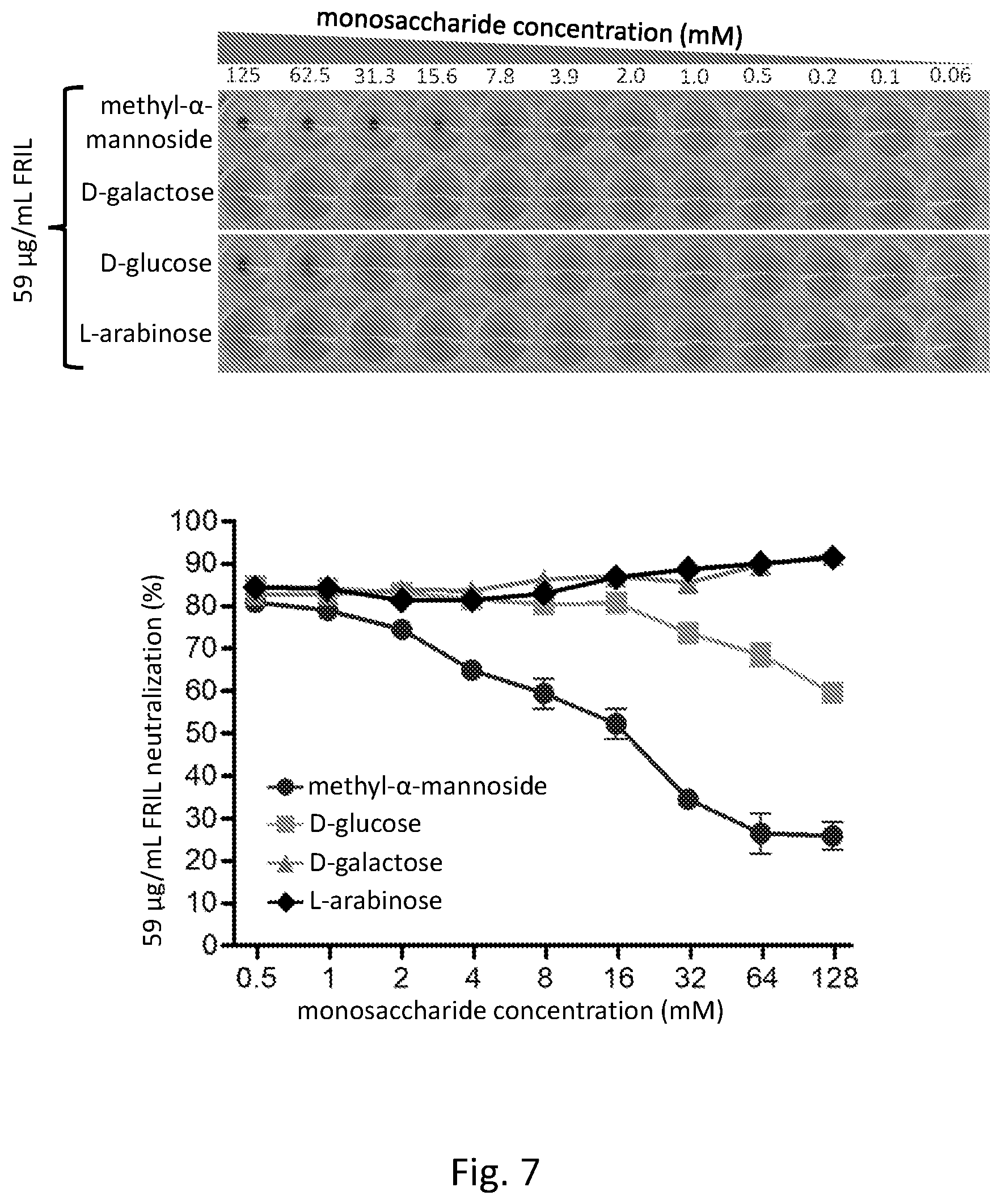 Patent US12576134 Figure 8 – Antiviral lectin and uses thereof