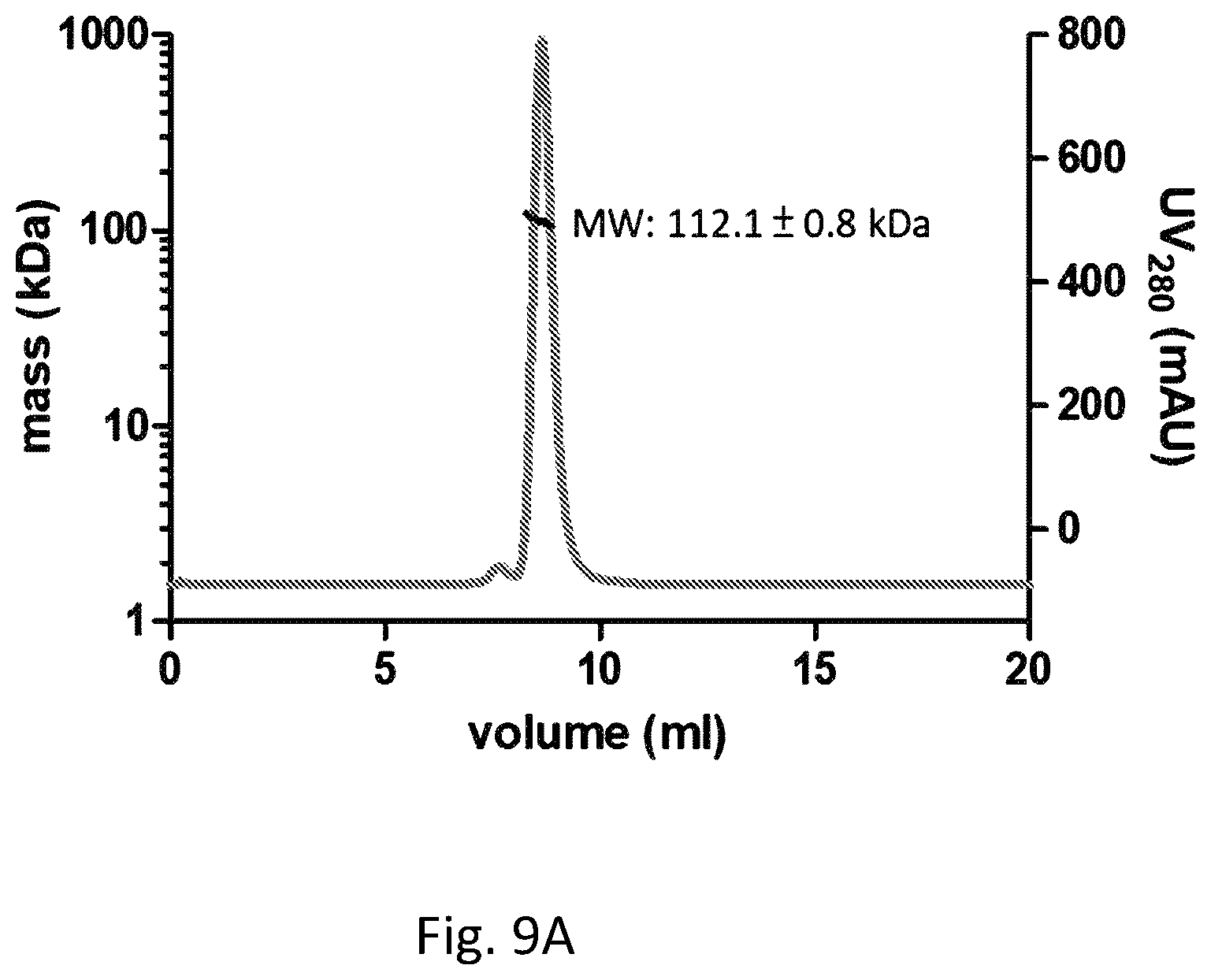 Patent US12576134 Figure 10 – Antiviral lectin and uses thereof