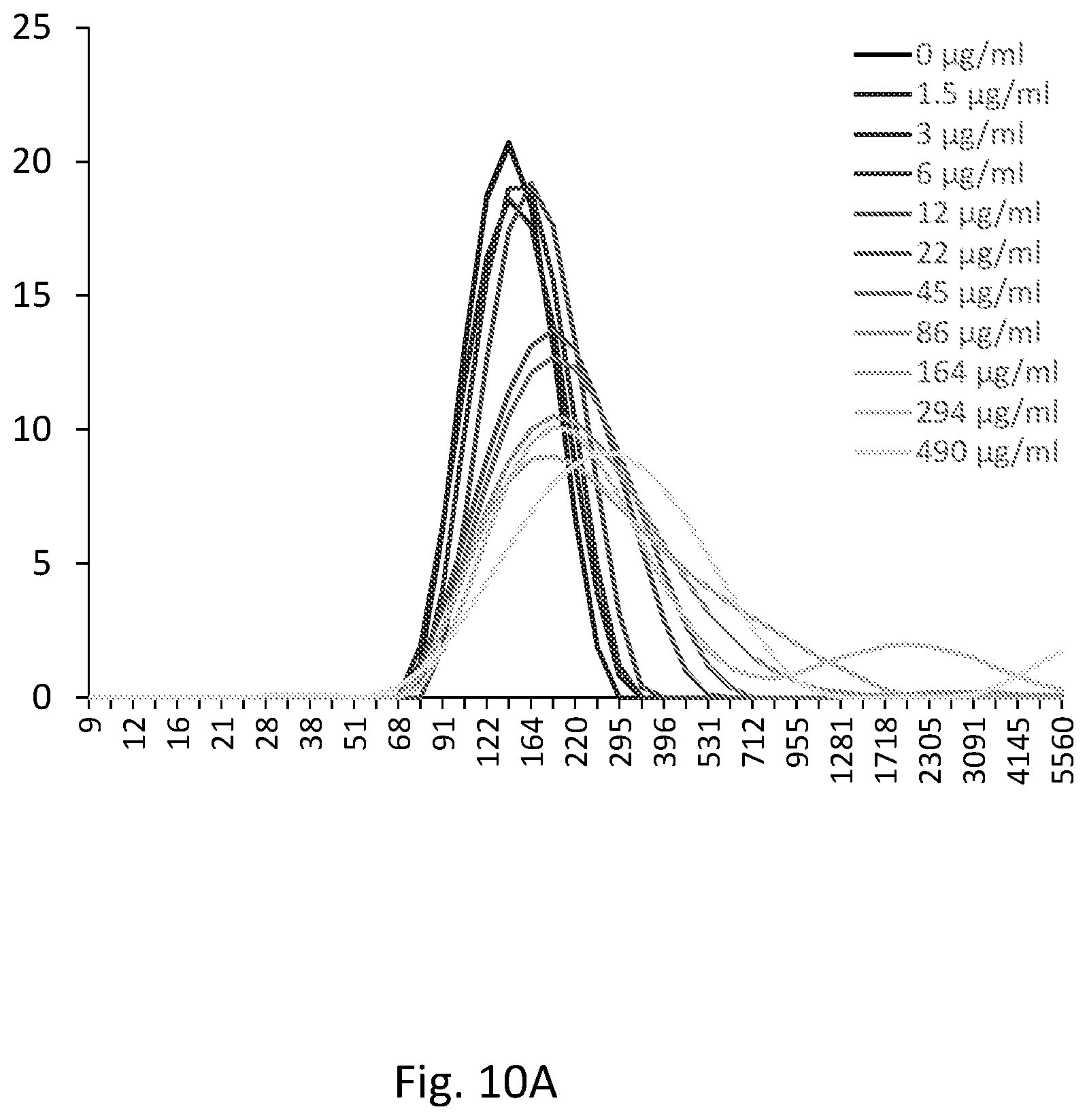 Patent US12576134 Figure 12 – Antiviral lectin and uses thereof