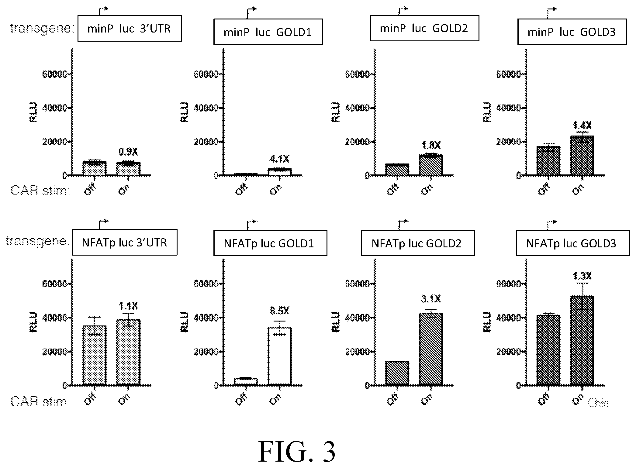 Patent US12576135 Figure 3 – Compositions and methods for anti-TnMUC1 gold CAR t-cells