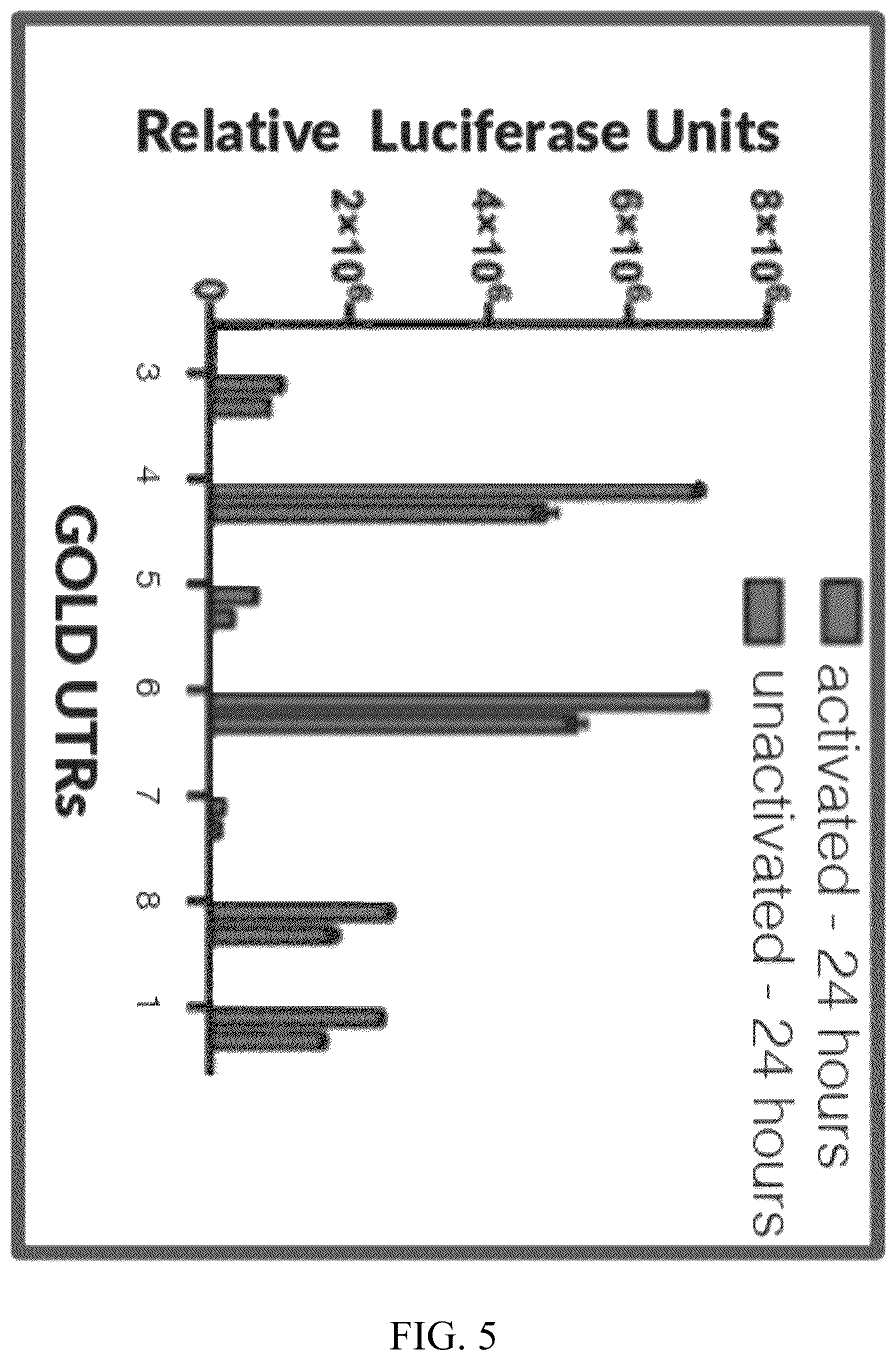 Patent US12576135 Figure 5 – Compositions and methods for anti-TnMUC1 gold CAR t-cells