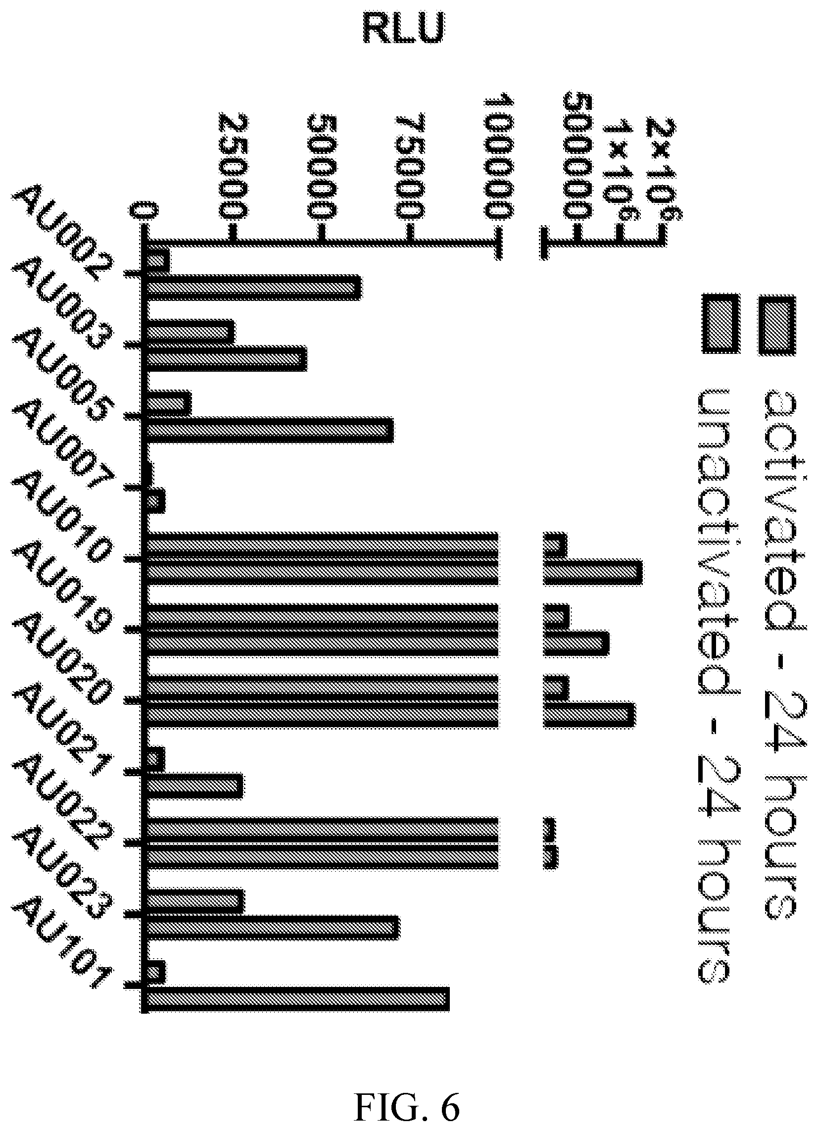 Patent US12576135 Figure 6 – Compositions and methods for anti-TnMUC1 gold CAR t-cells