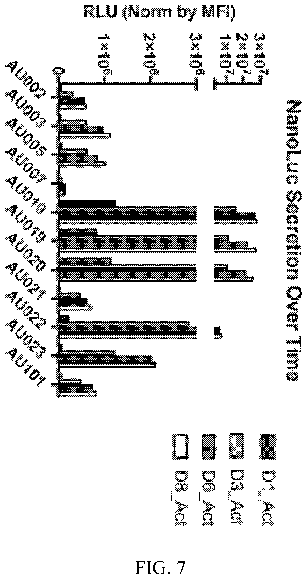 Patent US12576135 Figure 7 – Compositions and methods for anti-TnMUC1 gold CAR t-cells