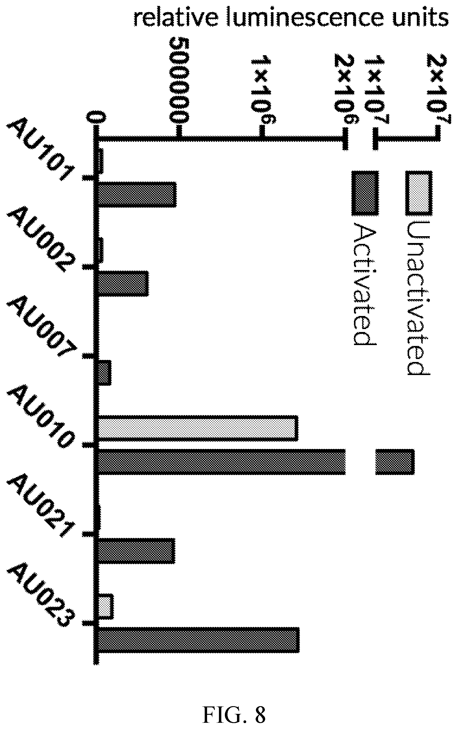 Patent US12576135 Figure 8 – Compositions and methods for anti-TnMUC1 gold CAR t-cells