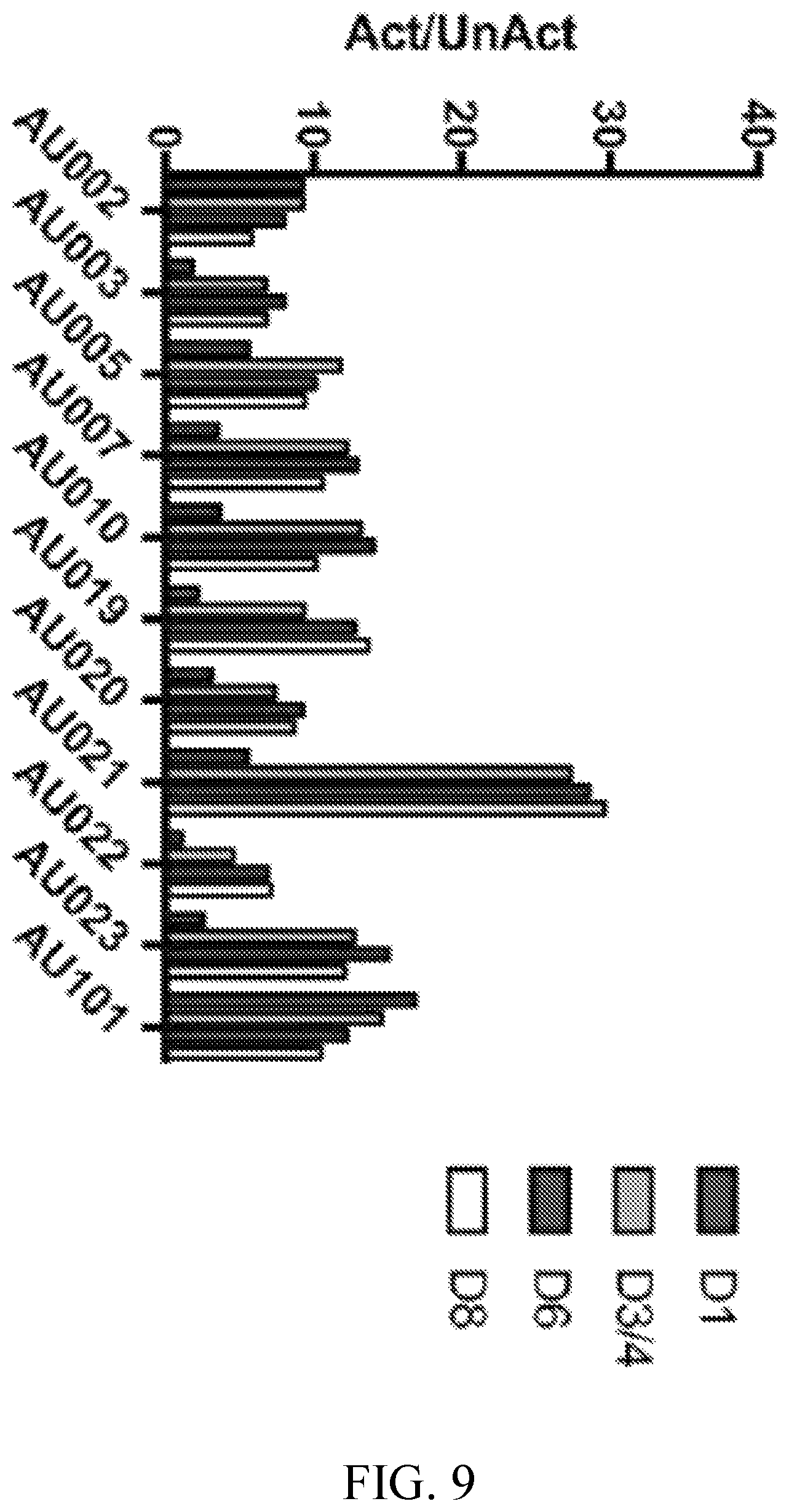 Patent US12576135 Figure 9 – Compositions and methods for anti-TnMUC1 gold CAR t-cells