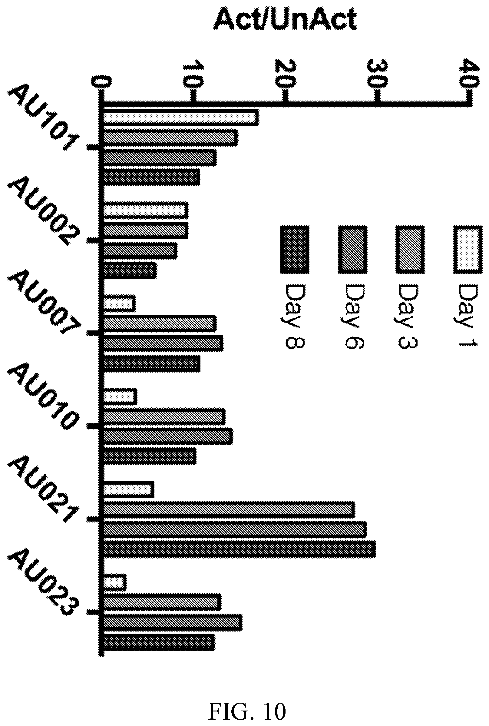 Patent US12576135 Figure 10 – Compositions and methods for anti-TnMUC1 gold CAR t-cells