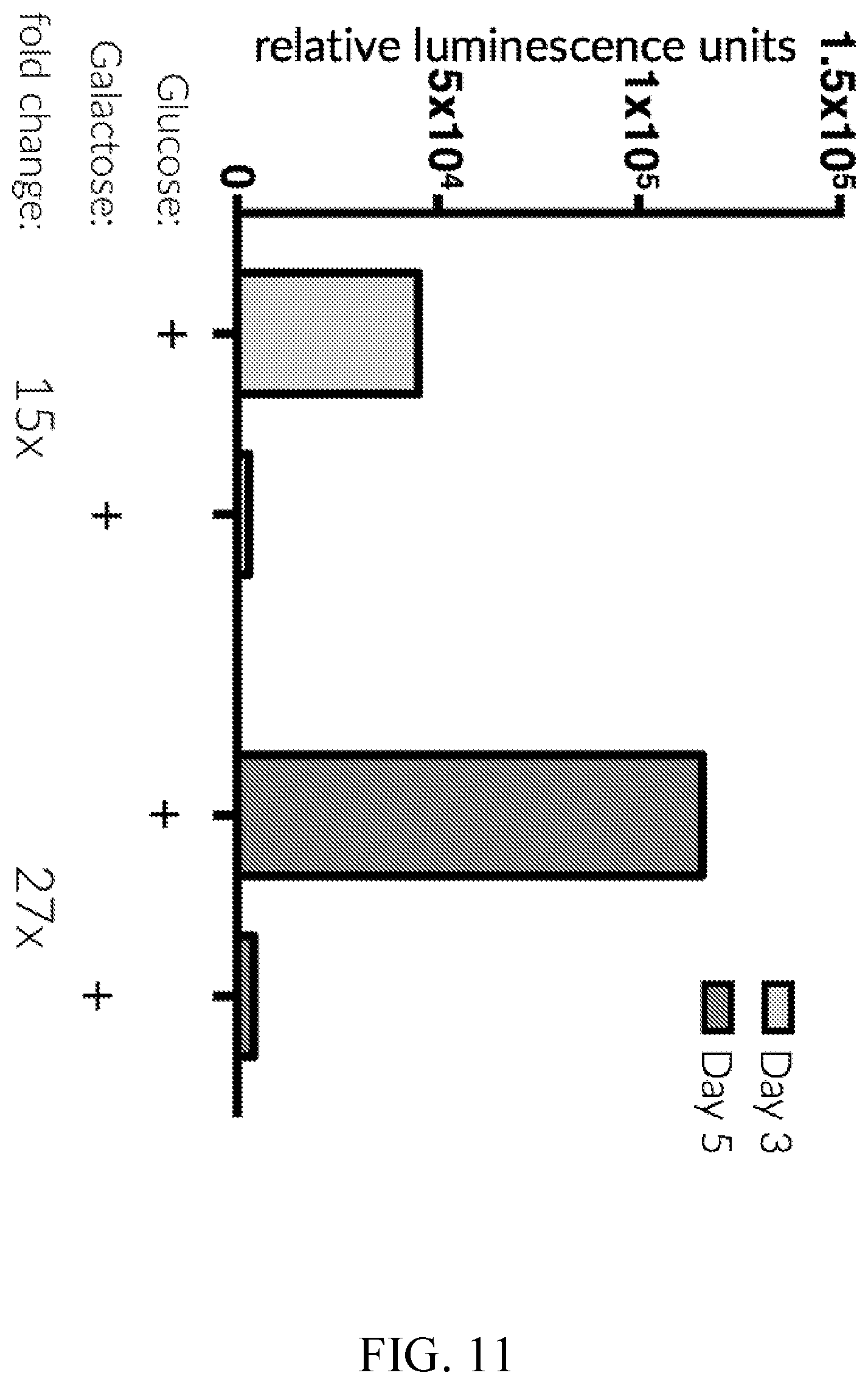 Patent US12576135 Figure 11 – Compositions and methods for anti-TnMUC1 gold CAR t-cells