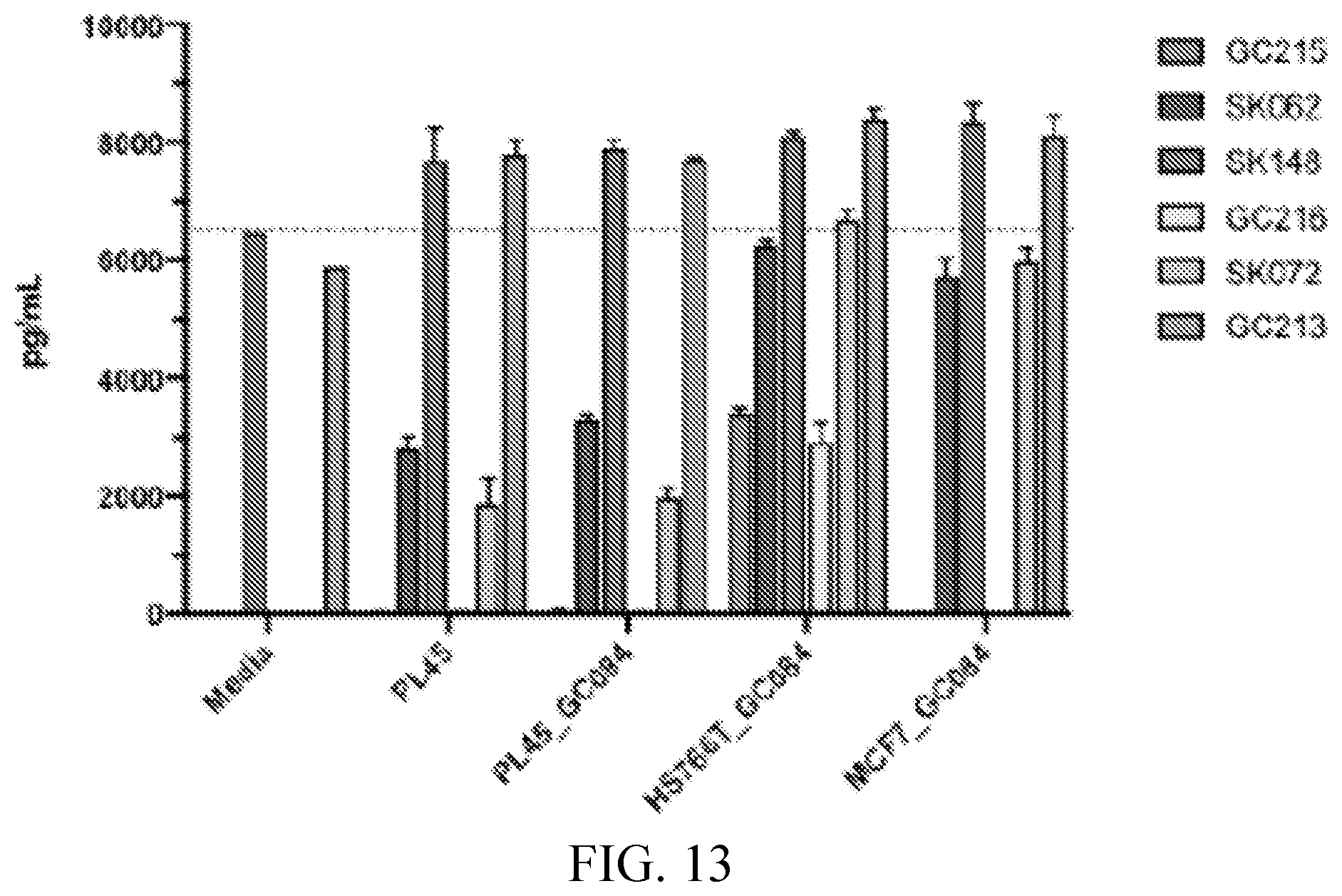 Patent US12576135 Figure 13 – Compositions and methods for anti-TnMUC1 gold CAR t-cells