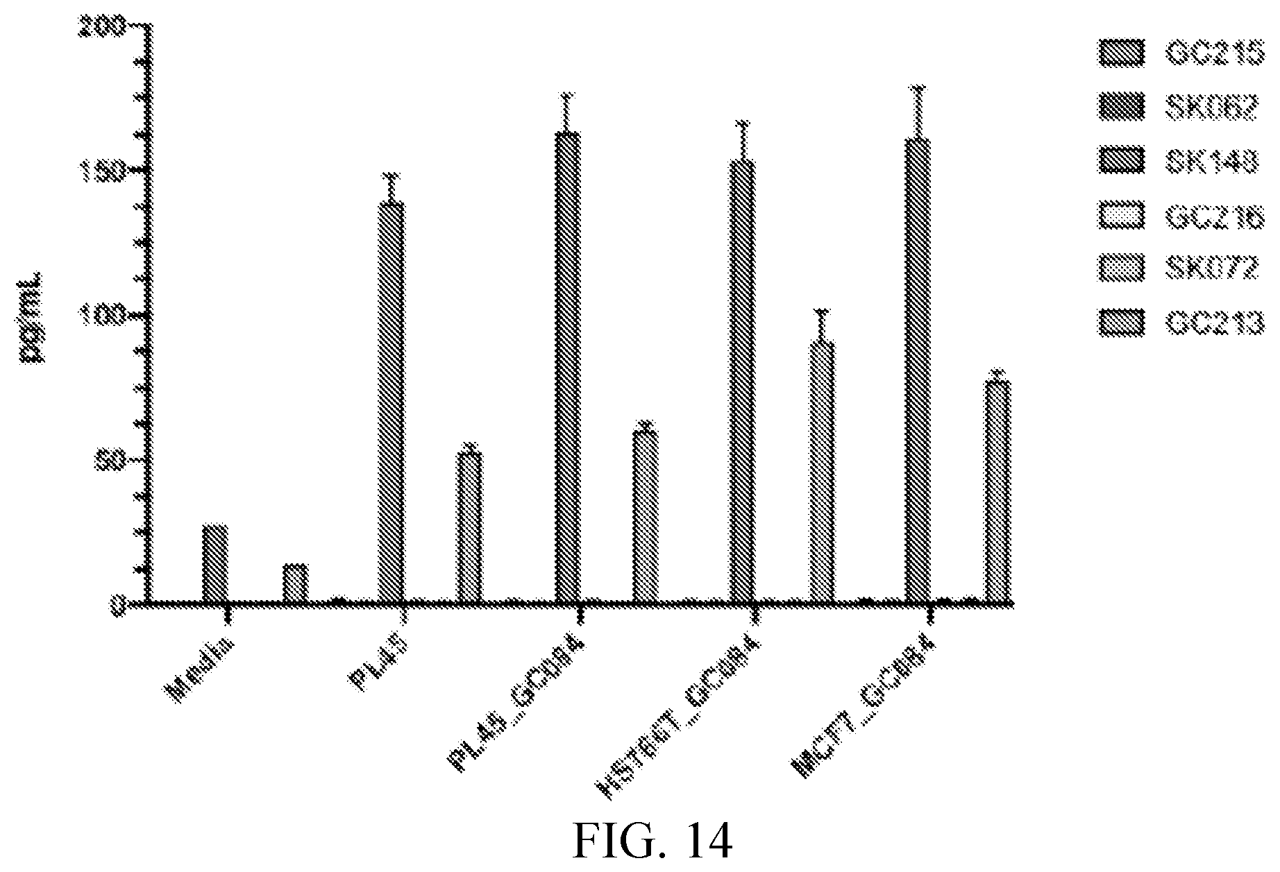 Patent US12576135 Figure 14 – Compositions and methods for anti-TnMUC1 gold CAR t-cells