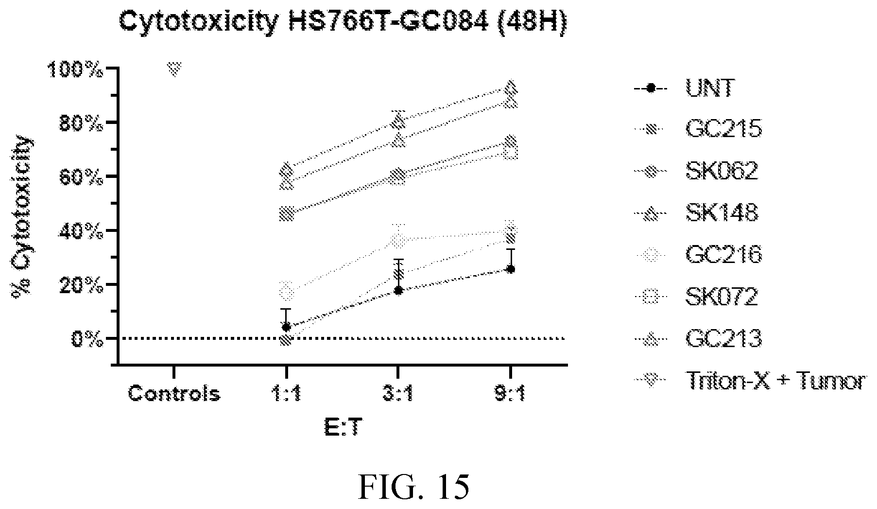 Patent US12576135 Figure 15 – Compositions and methods for anti-TnMUC1 gold CAR t-cells
