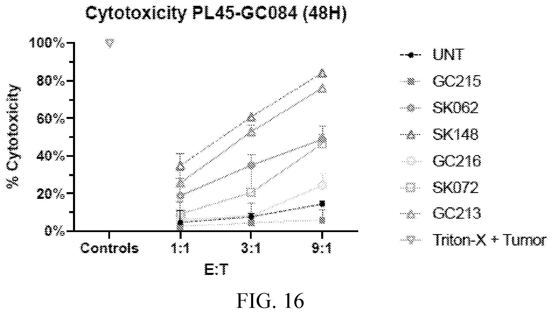 Patent US12576135 Figure 16 – Compositions and methods for anti-TnMUC1 gold CAR t-cells