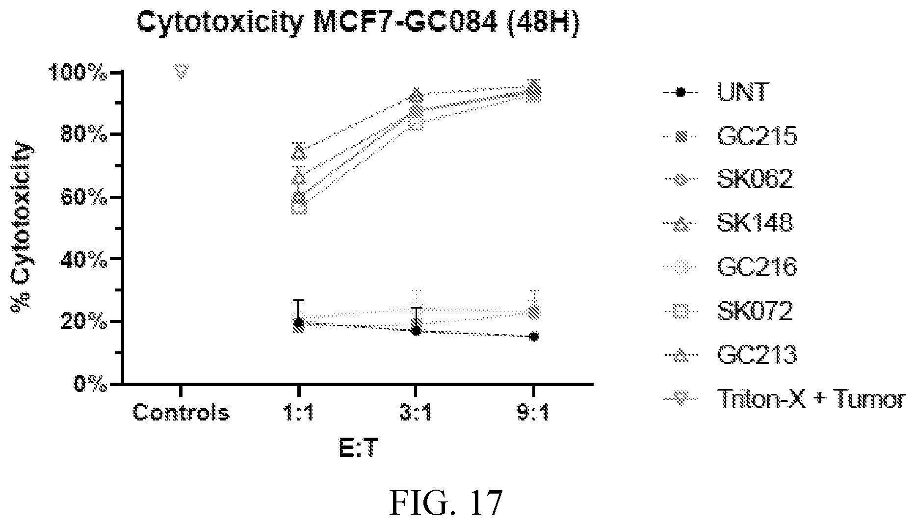 Patent US12576135 Figure 17 – Compositions and methods for anti-TnMUC1 gold CAR t-cells