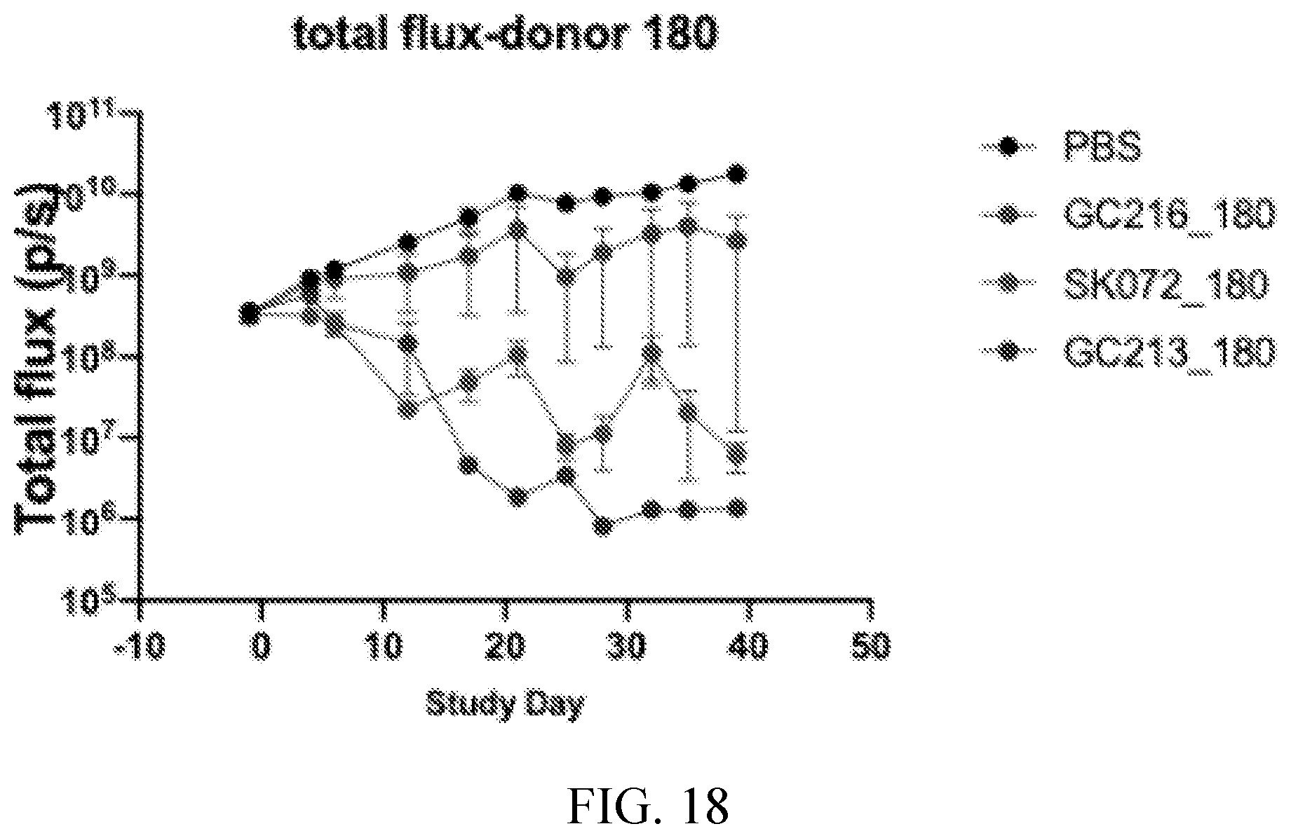 Patent US12576135 Figure 18 – Compositions and methods for anti-TnMUC1 gold CAR t-cells