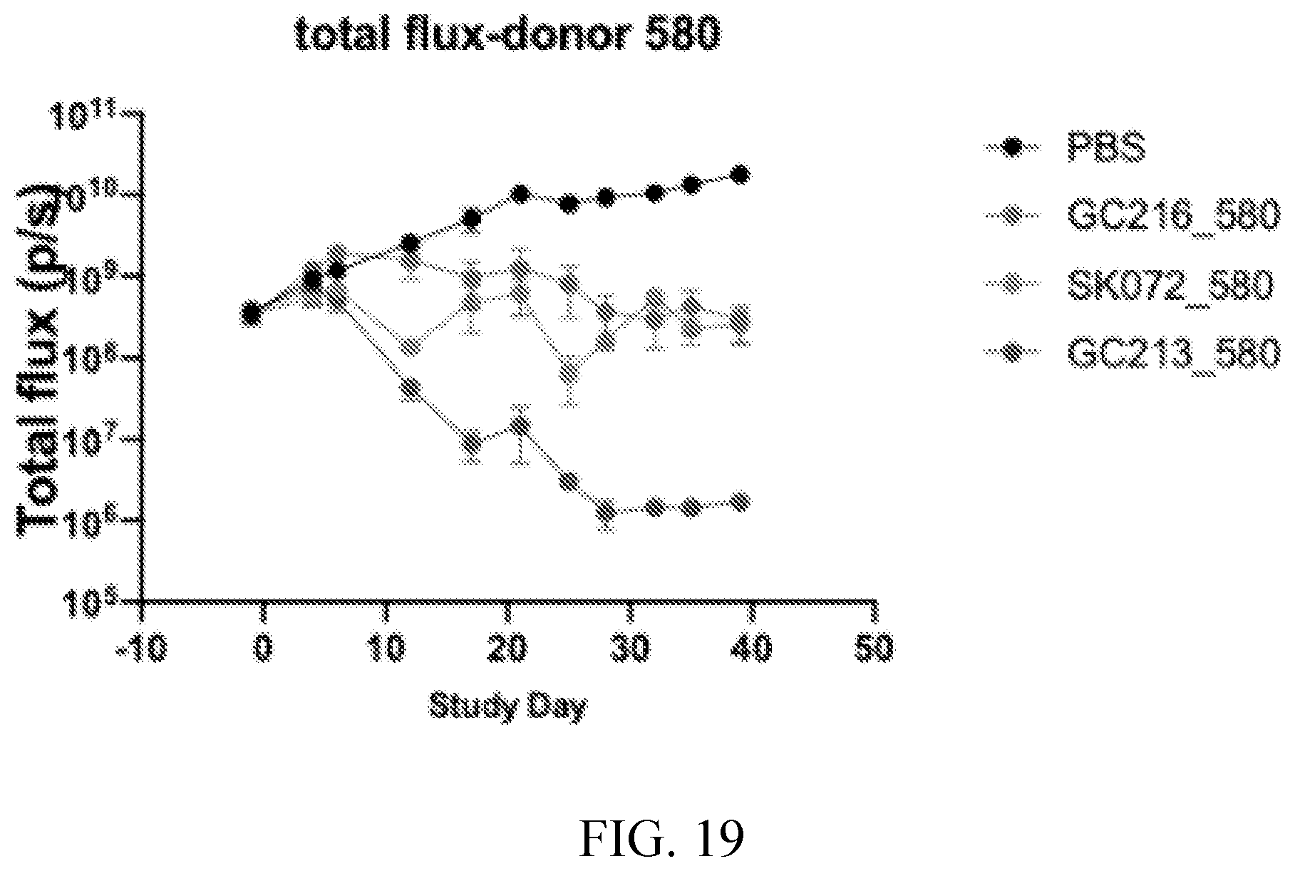 Patent US12576135 Figure 19 – Compositions and methods for anti-TnMUC1 gold CAR t-cells