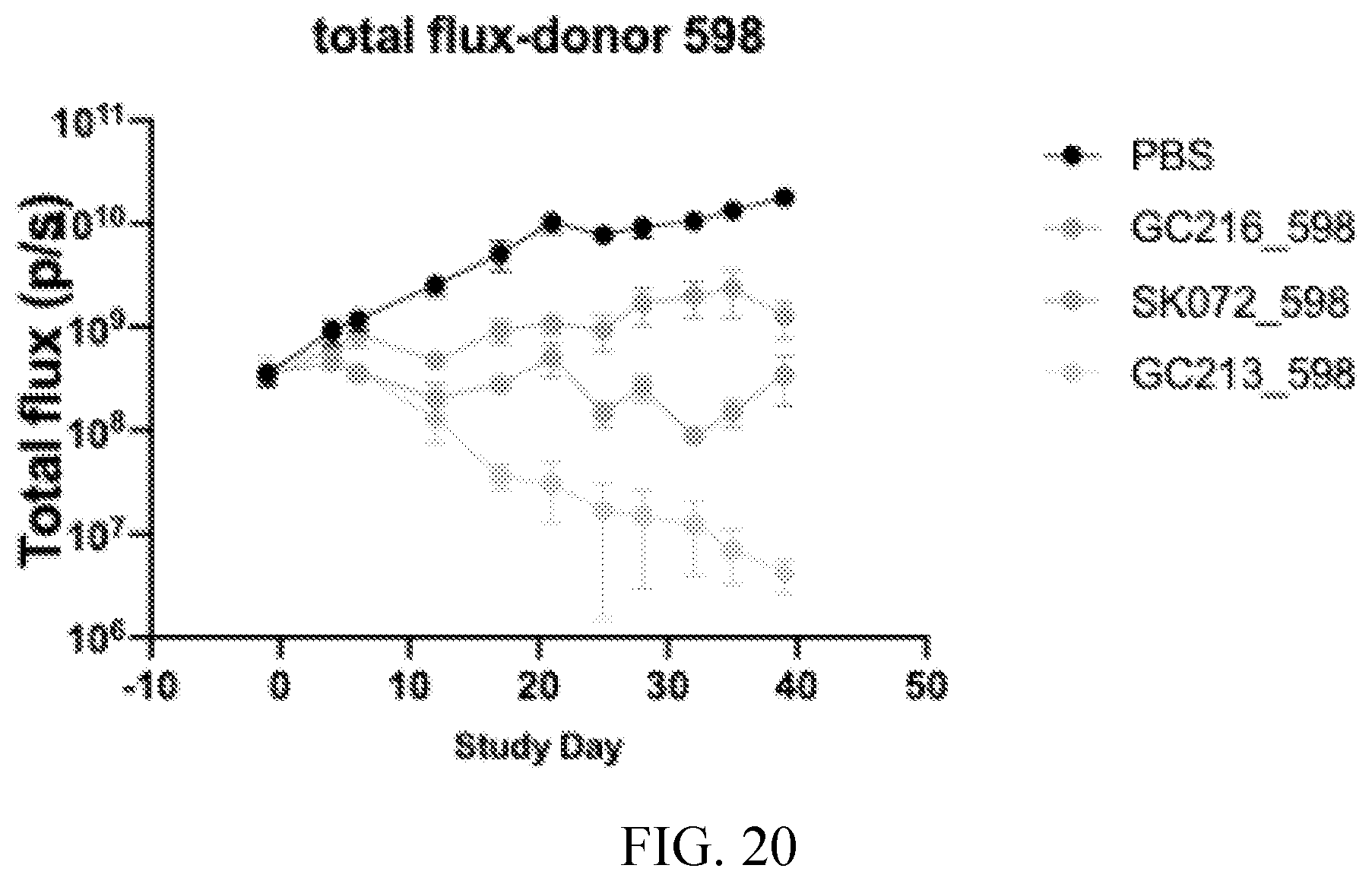 Patent US12576135 Figure 20 – Compositions and methods for anti-TnMUC1 gold CAR t-cells