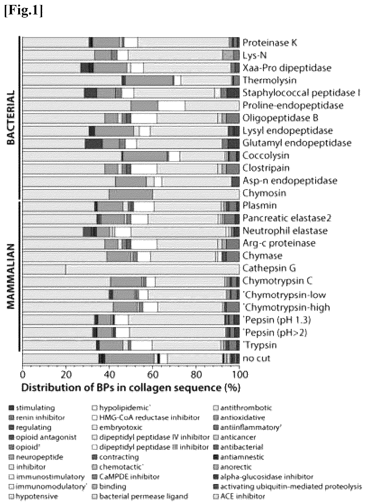 Patent US12576137 Figure 1 – Collagen hydrolysate comprising GPCR ligand peptide
