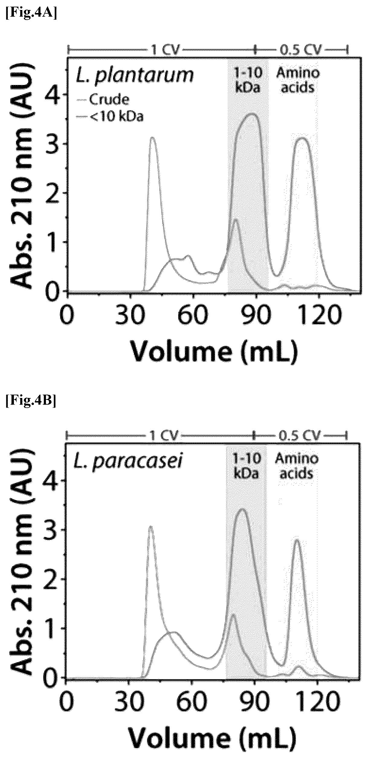 Patent US12576137 Figure 5 – Collagen hydrolysate comprising GPCR ligand peptide