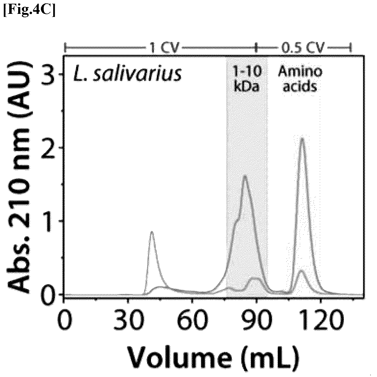 Patent US12576137 Figure 6 – Collagen hydrolysate comprising GPCR ligand peptide
