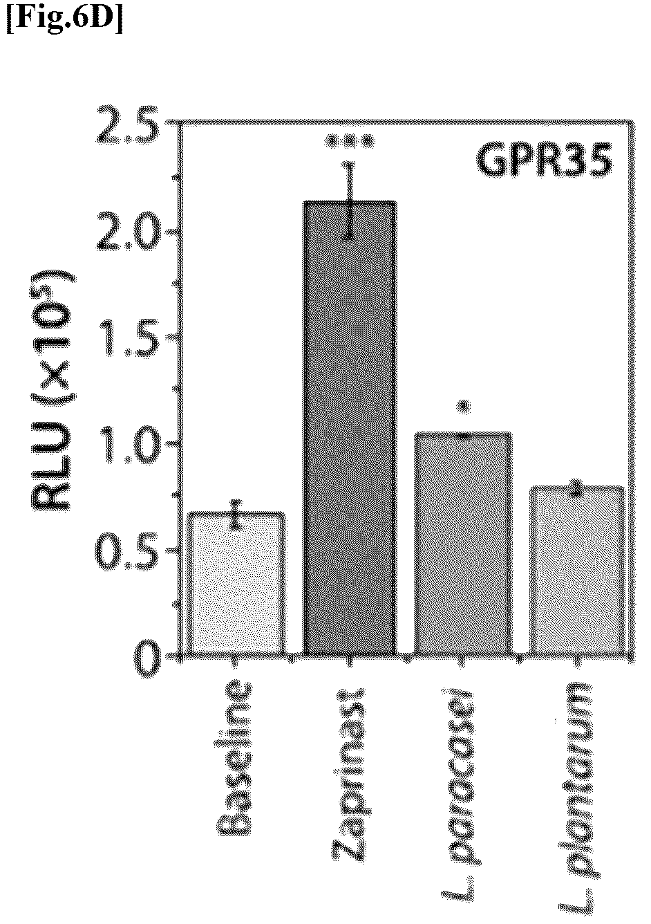 Patent US12576137 Figure 12 – Collagen hydrolysate comprising GPCR ligand peptide