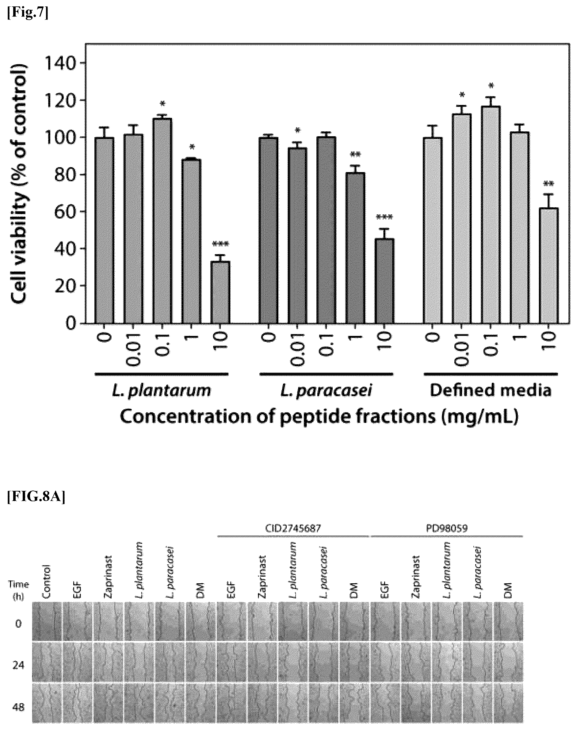 Patent US12576137 Figure 13 – Collagen hydrolysate comprising GPCR ligand peptide