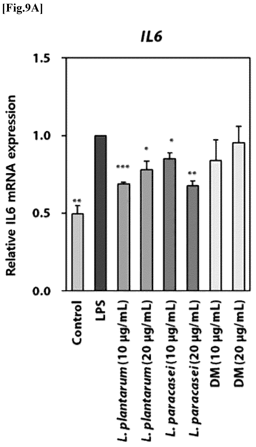 Patent US12576137 Figure 15 – Collagen hydrolysate comprising GPCR ligand peptide