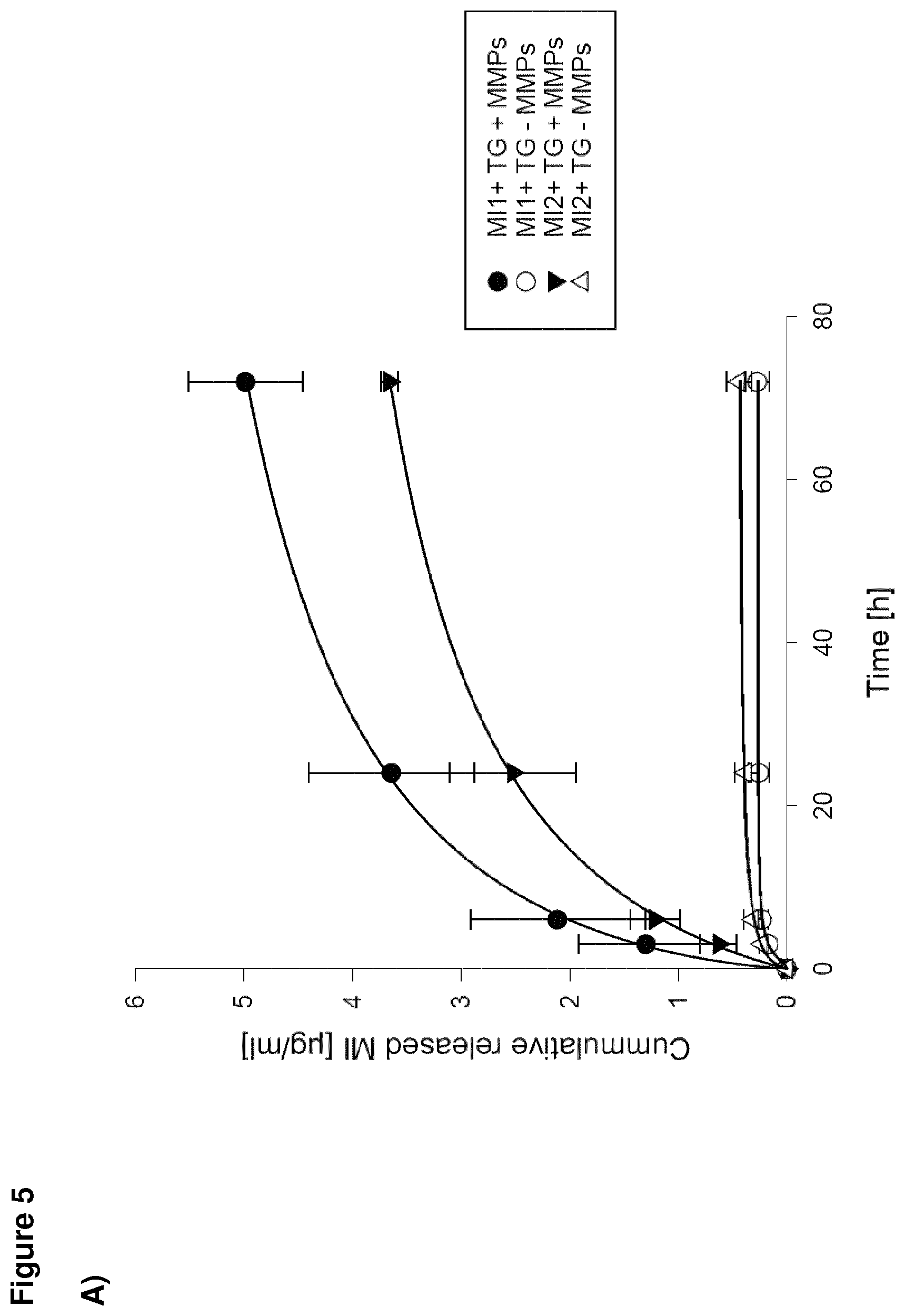 Patent US12576138 Figure 6 – Compounds and methods for the immobilization of myostatin-inhibitors on the extracellular matrix by transglutaminase