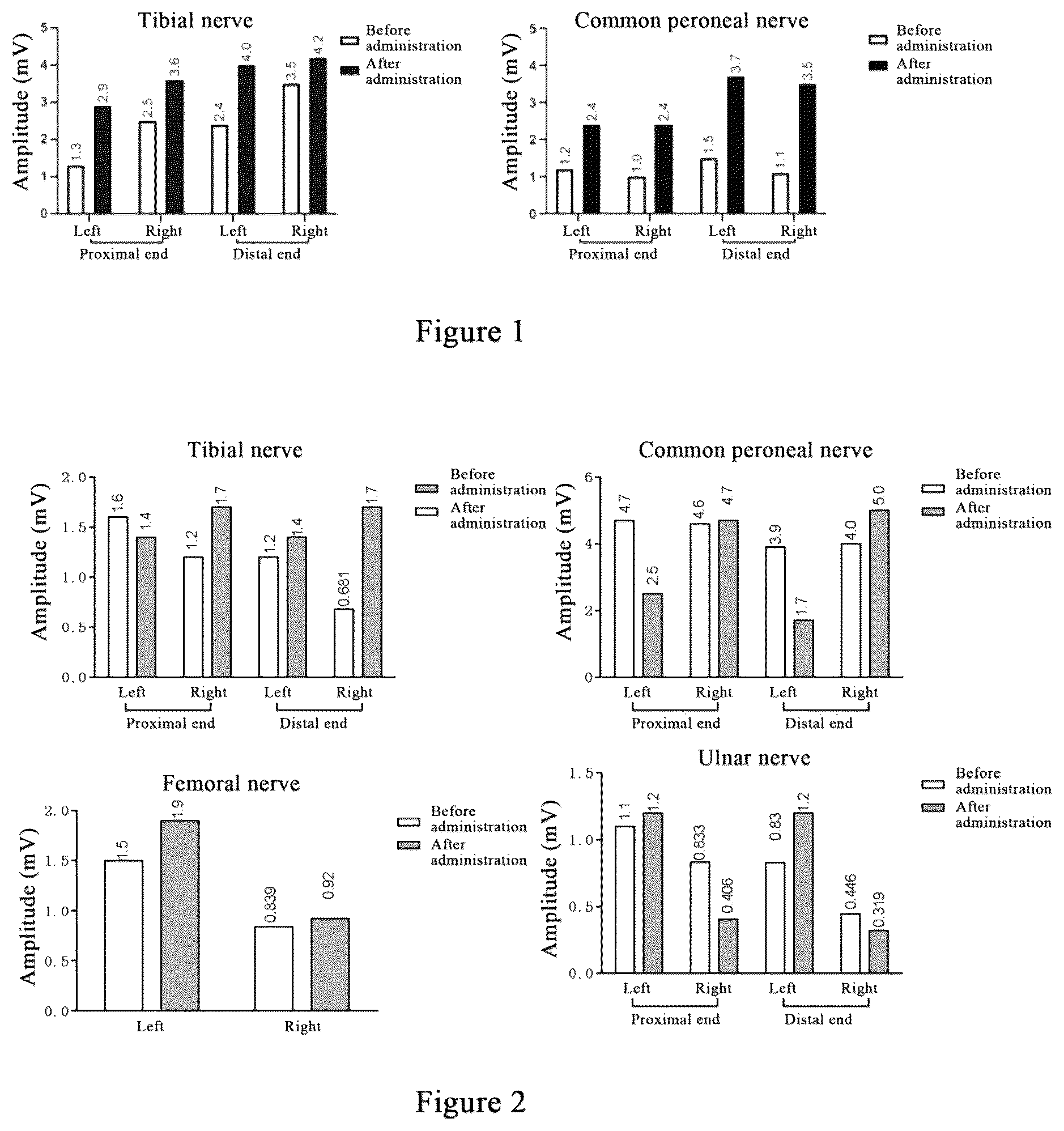 Patent US12576139 Figure 1 – Method and drug for treating spinal muscular atrophy