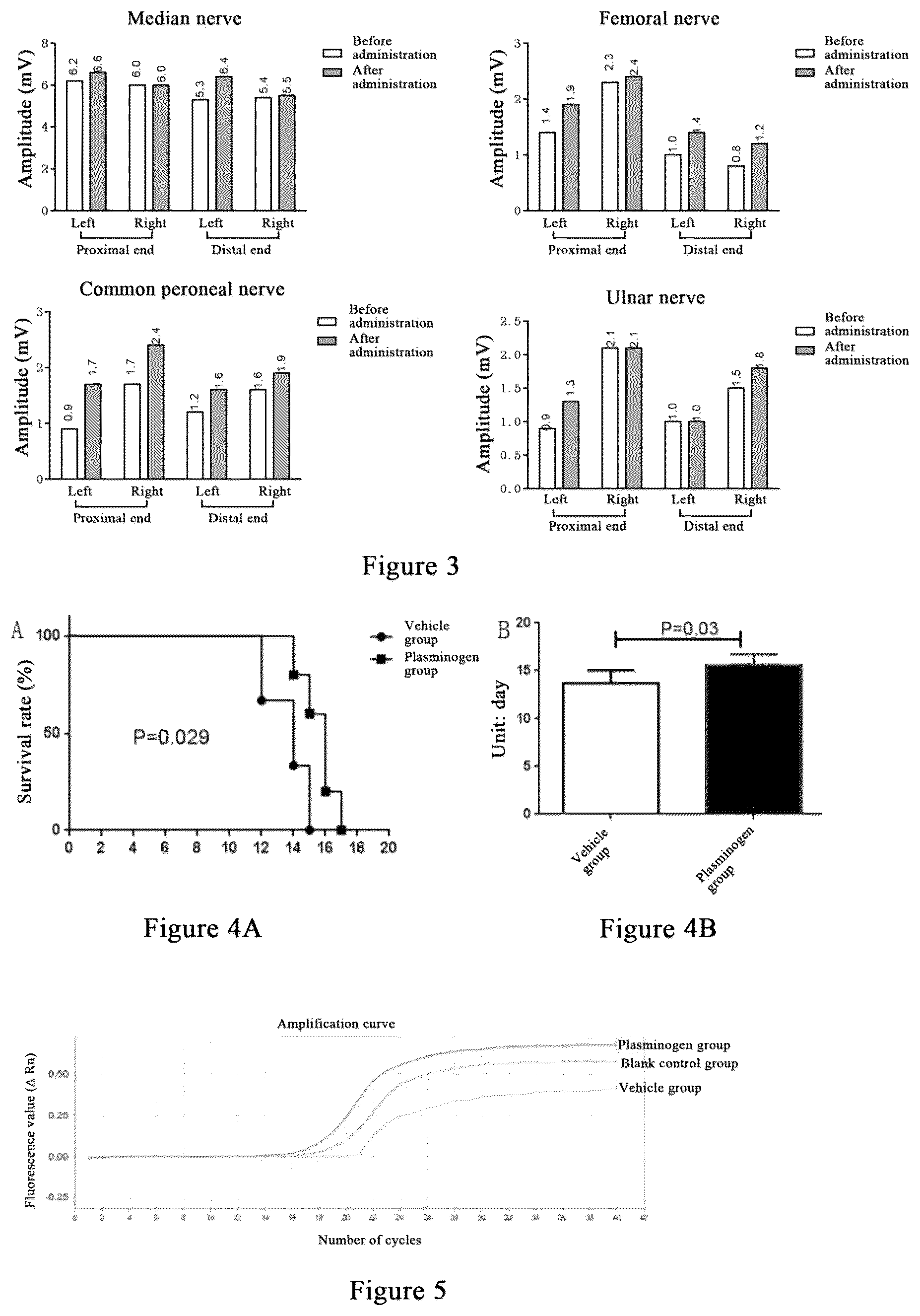 Patent US12576139 Figure 2 – Method and drug for treating spinal muscular atrophy