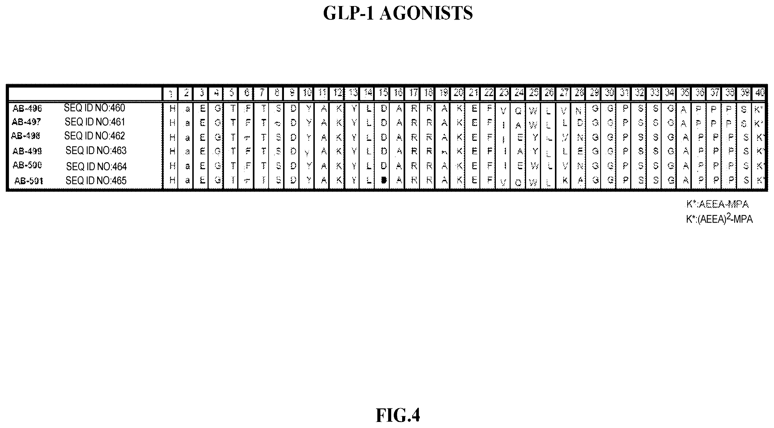 Patent US12576141 Figure 4 – Albumin bound macromolecule tri-agonist activating GLP-1/GIP/glucagon receptors