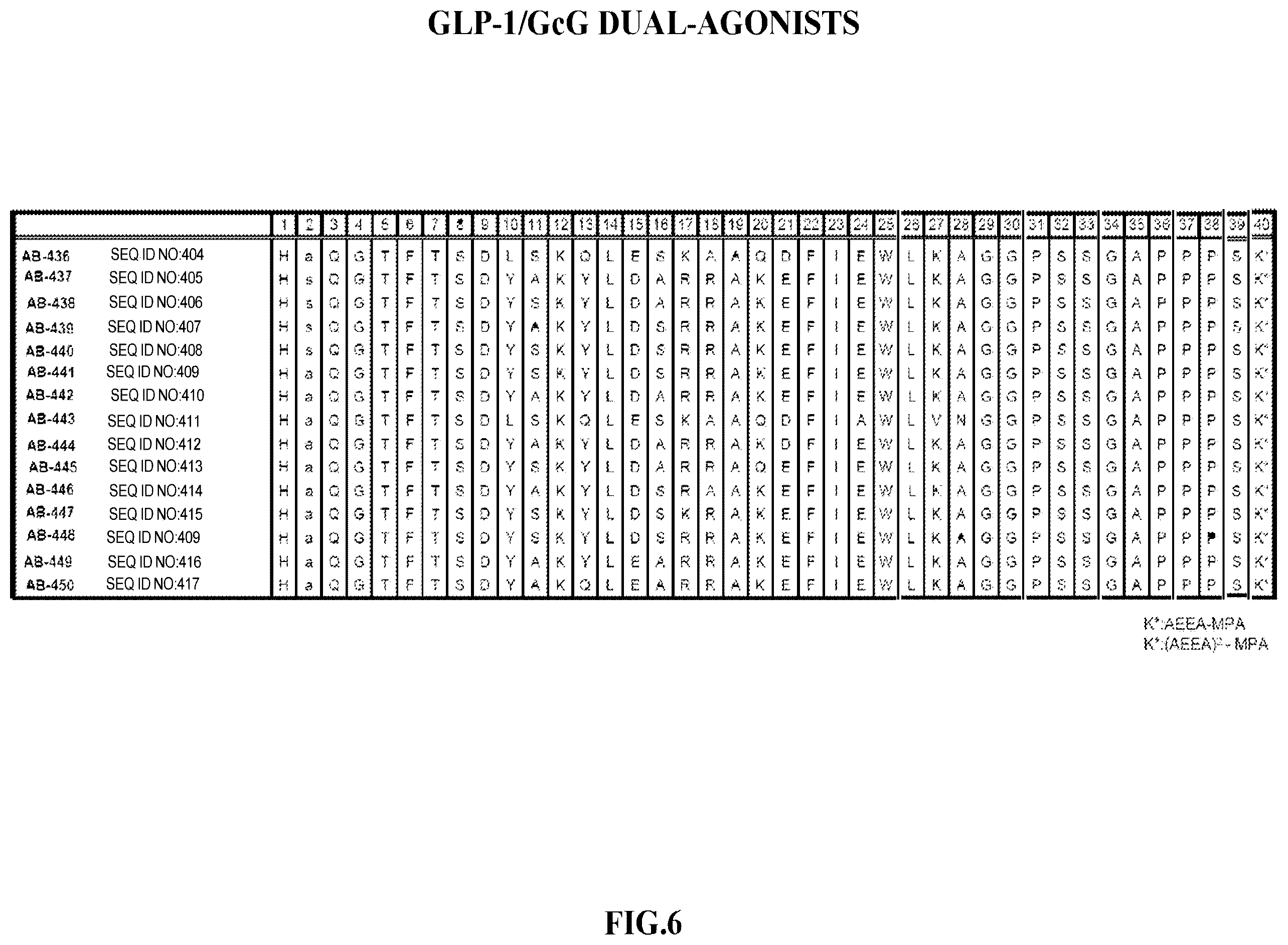 Patent US12576141 Figure 6 – Albumin bound macromolecule tri-agonist activating GLP-1/GIP/glucagon receptors