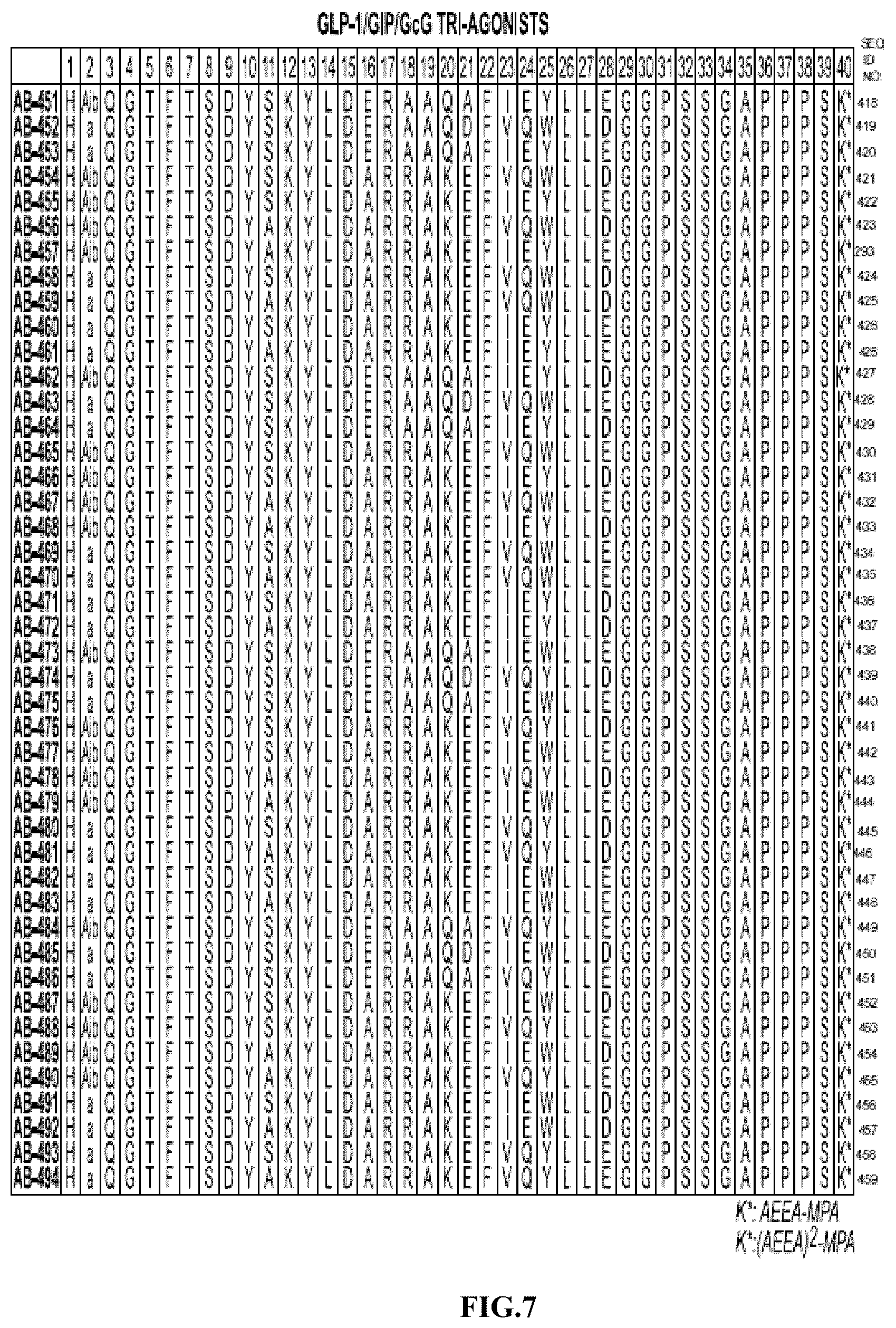Patent US12576141 Figure 7 – Albumin bound macromolecule tri-agonist activating GLP-1/GIP/glucagon receptors