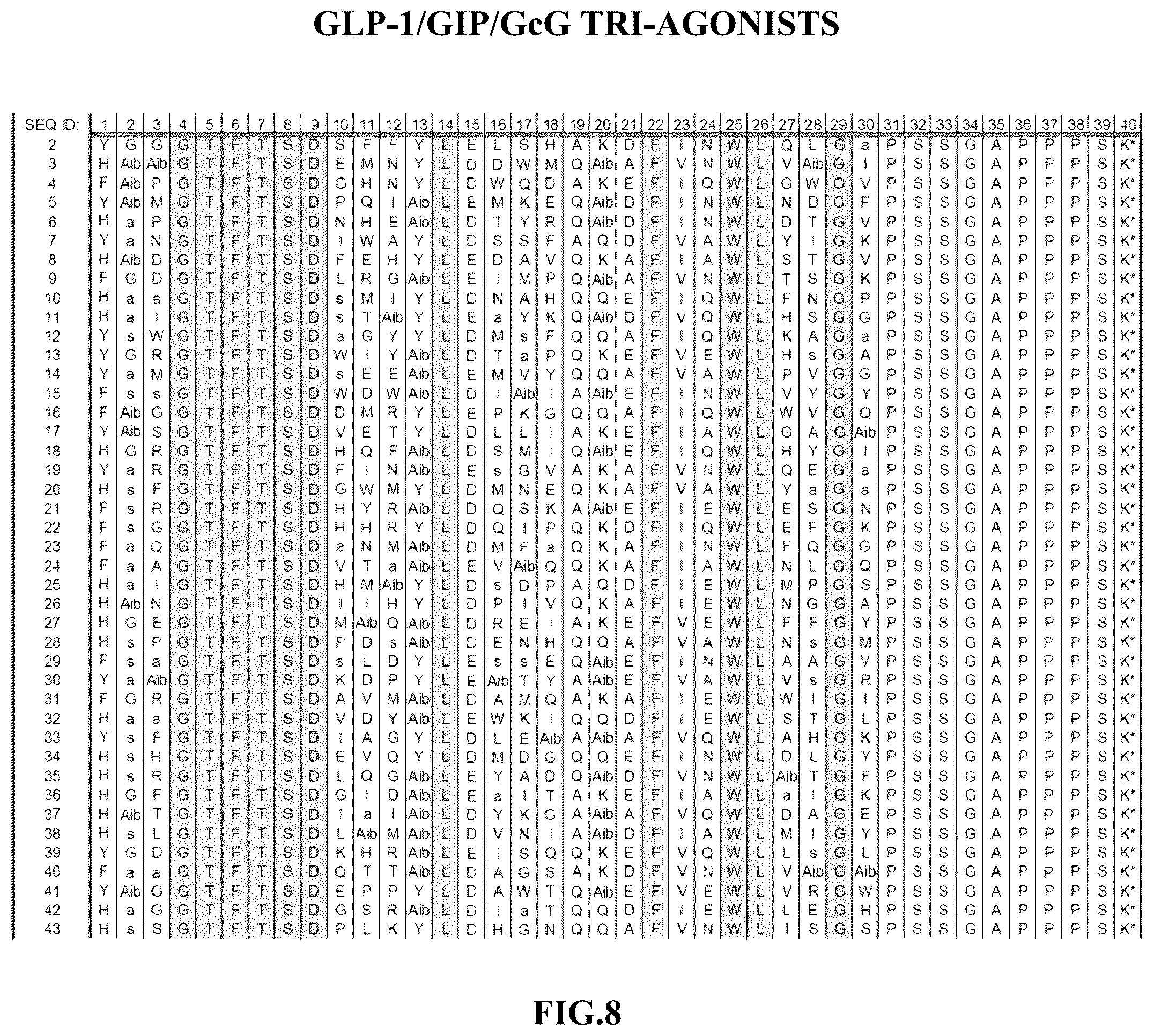 Patent US12576141 Figure 8 – Albumin bound macromolecule tri-agonist activating GLP-1/GIP/glucagon receptors