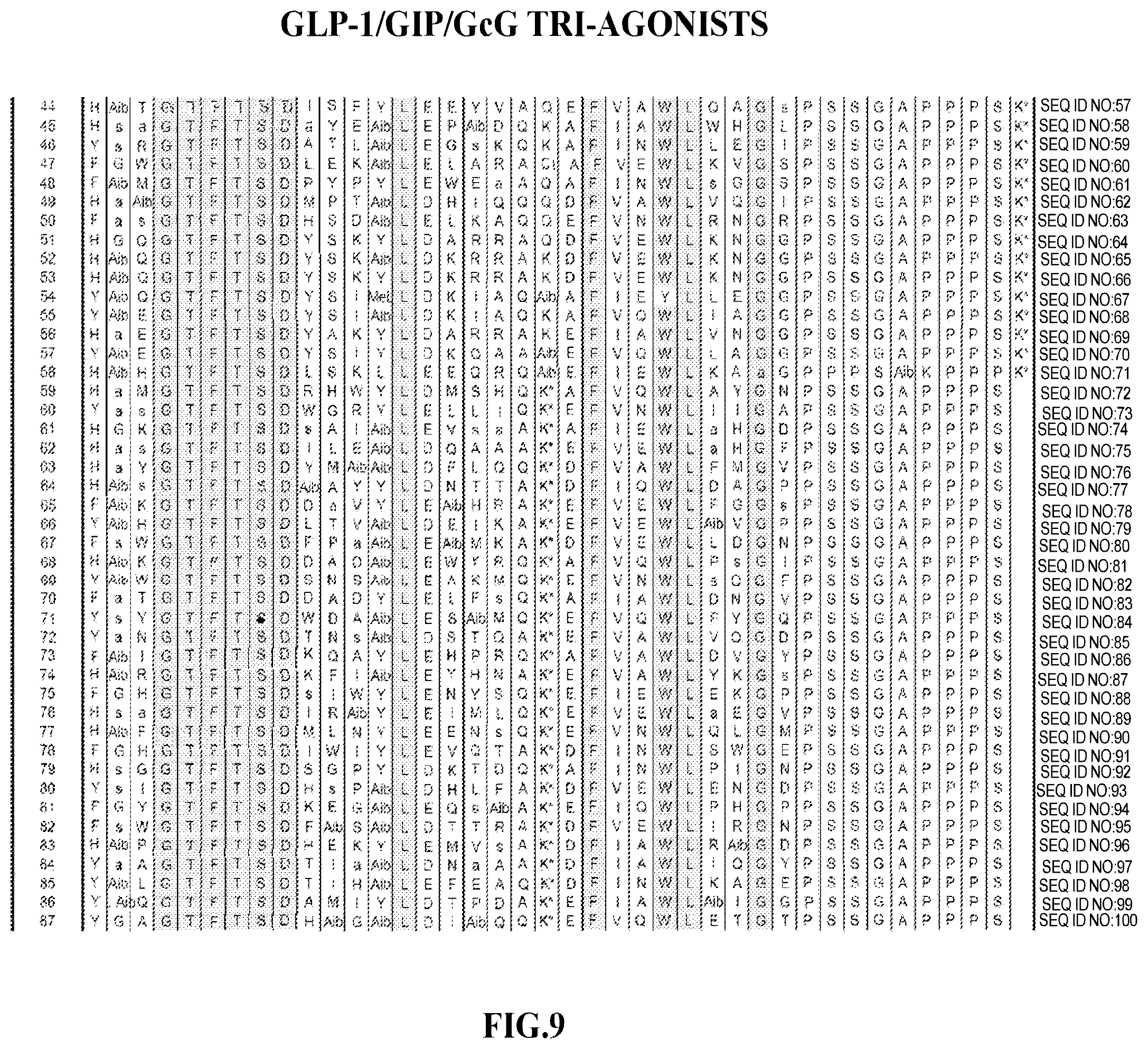Patent US12576141 Figure 9 – Albumin bound macromolecule tri-agonist activating GLP-1/GIP/glucagon receptors