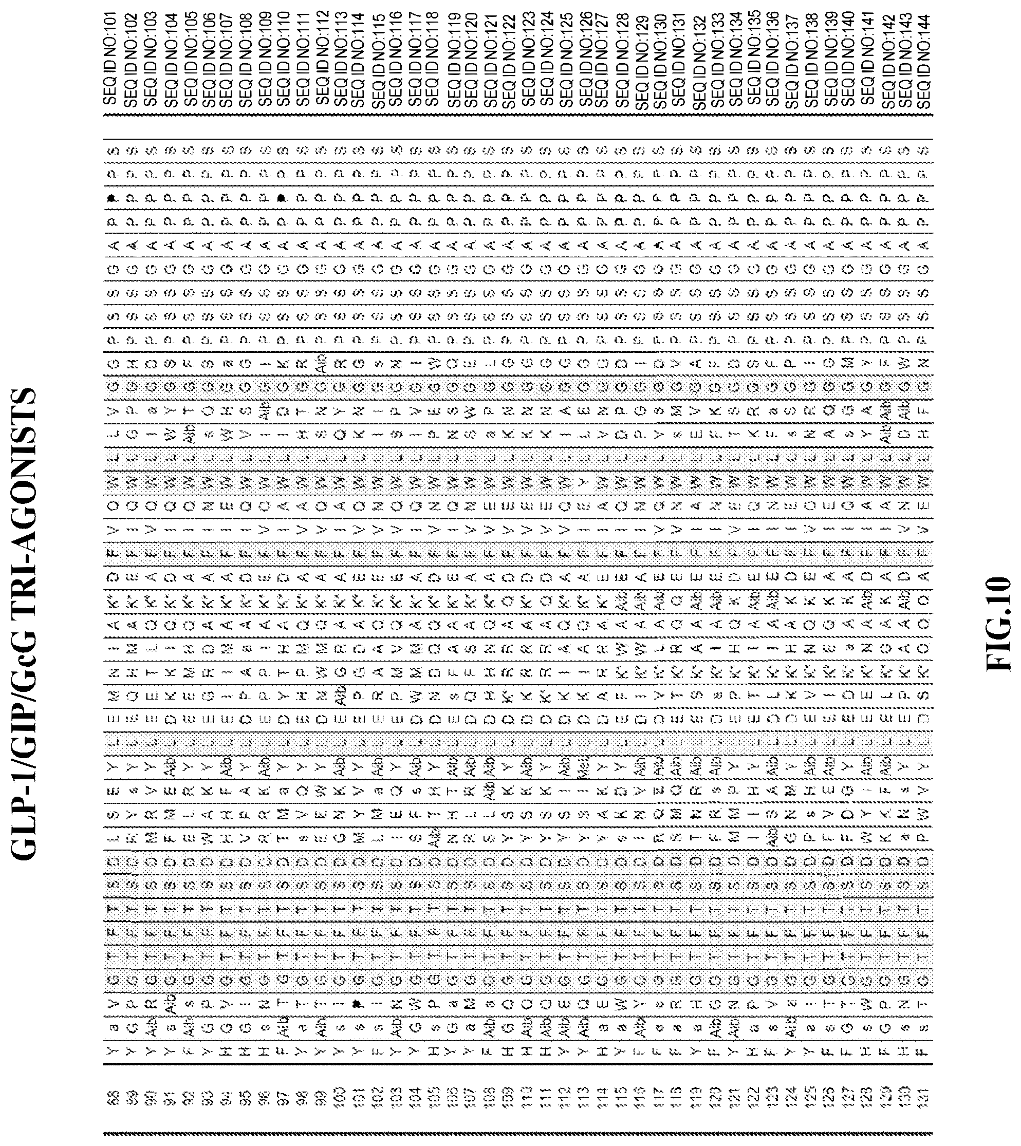 Patent US12576141 Figure 10 – Albumin bound macromolecule tri-agonist activating GLP-1/GIP/glucagon receptors