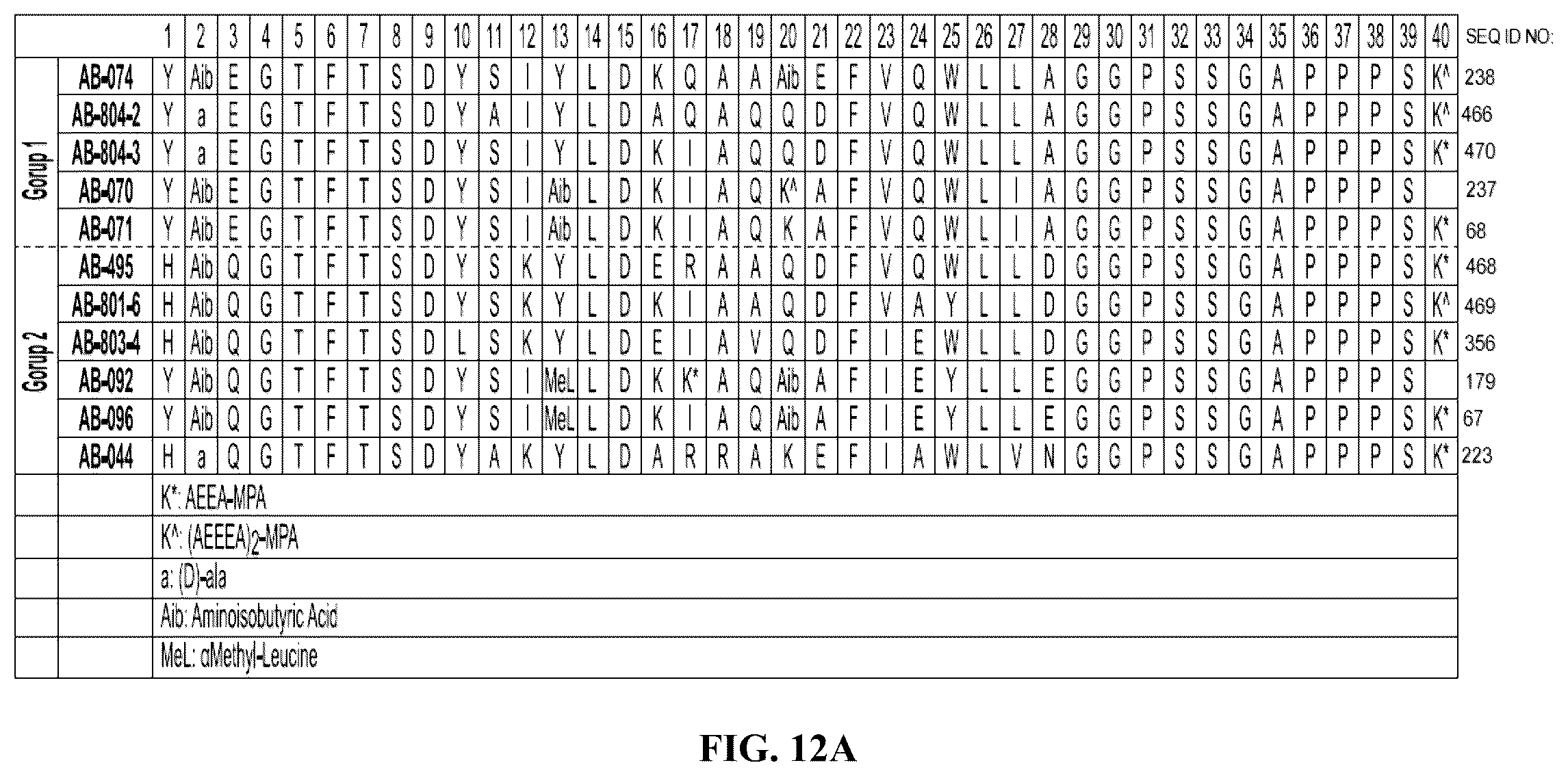 Patent US12576141 Figure 12 – Albumin bound macromolecule tri-agonist activating GLP-1/GIP/glucagon receptors