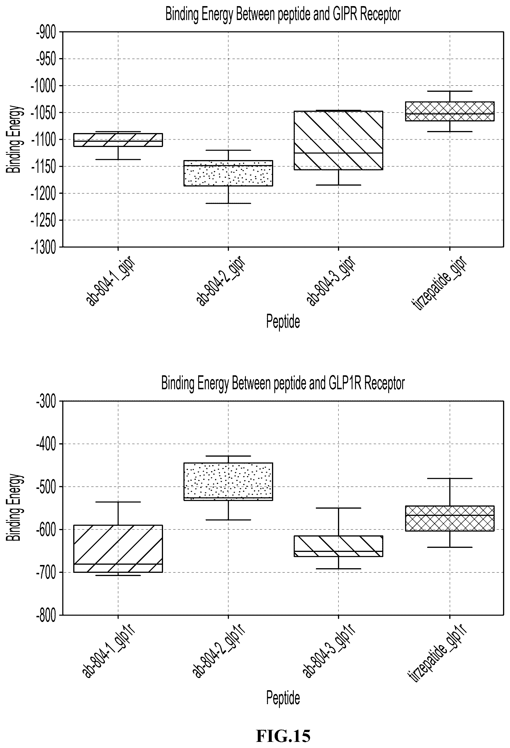 Patent US12576141 Figure 16 – Albumin bound macromolecule tri-agonist activating GLP-1/GIP/glucagon receptors