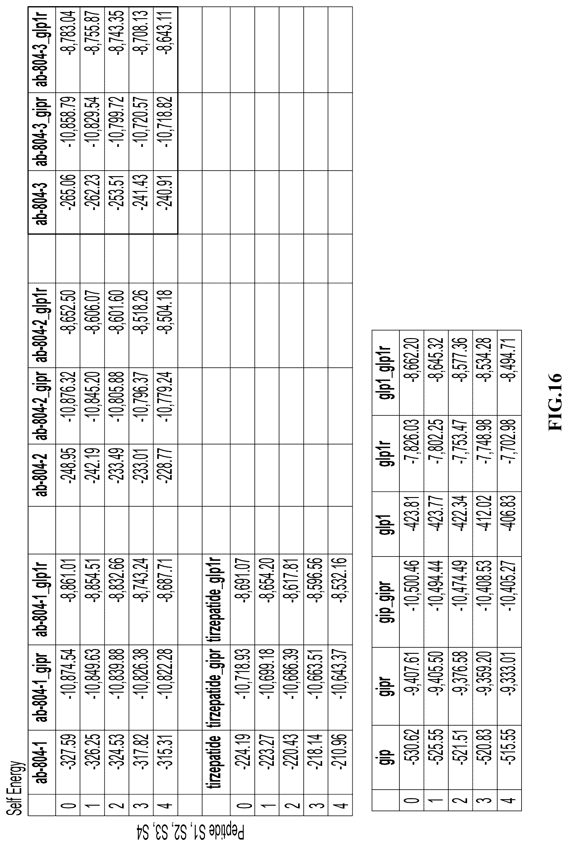 Patent US12576141 Figure 17 – Albumin bound macromolecule tri-agonist activating GLP-1/GIP/glucagon receptors