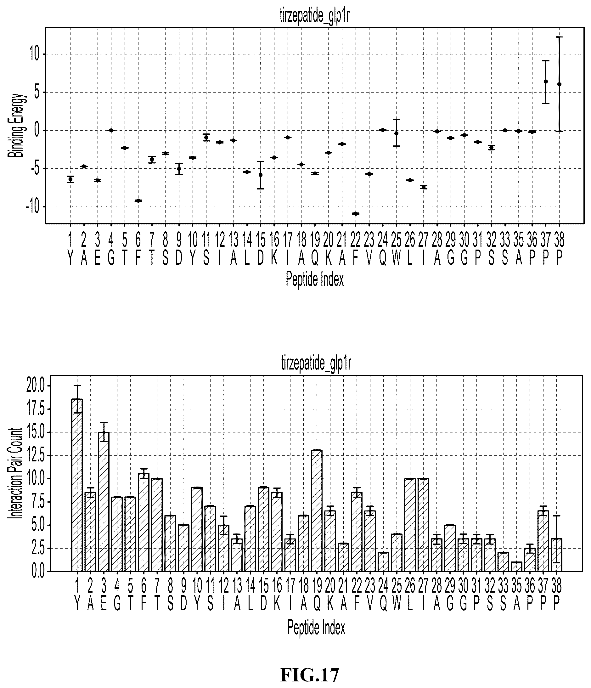 Patent US12576141 Figure 18 – Albumin bound macromolecule tri-agonist activating GLP-1/GIP/glucagon receptors